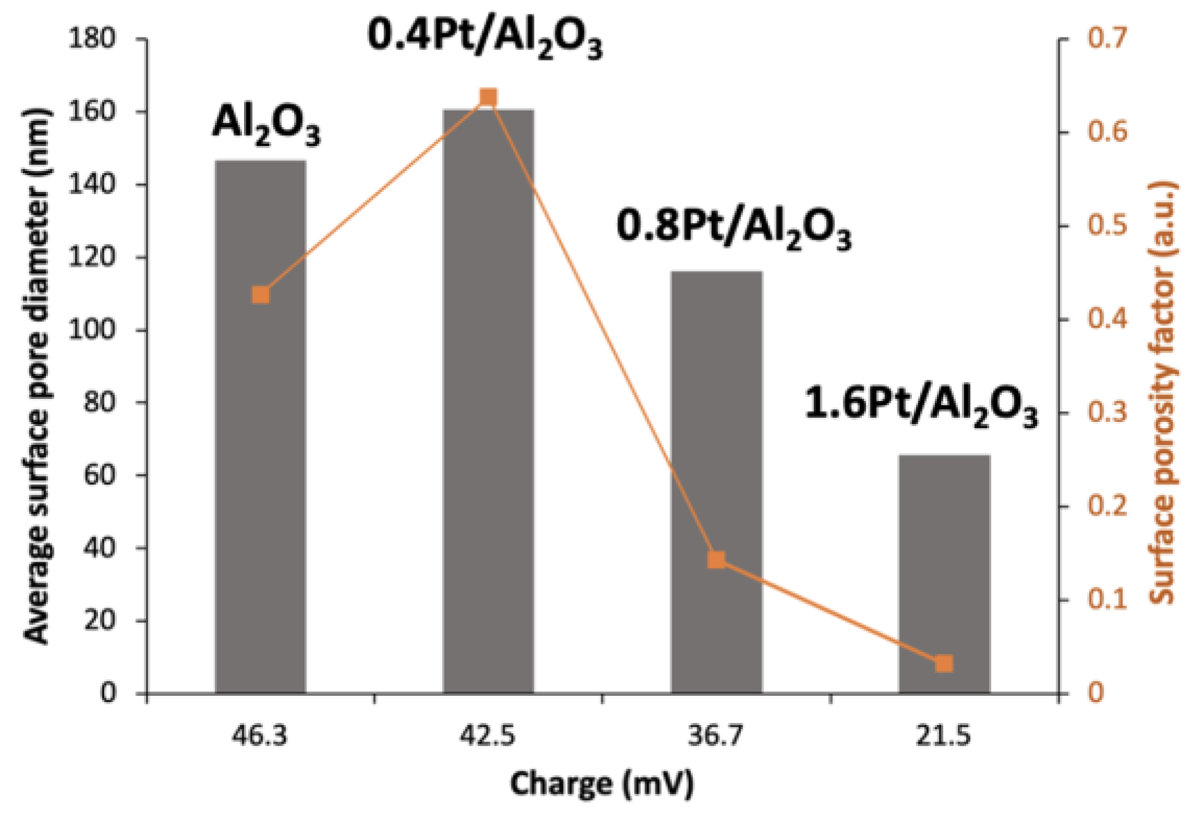 Catalysts 13 00060 g004