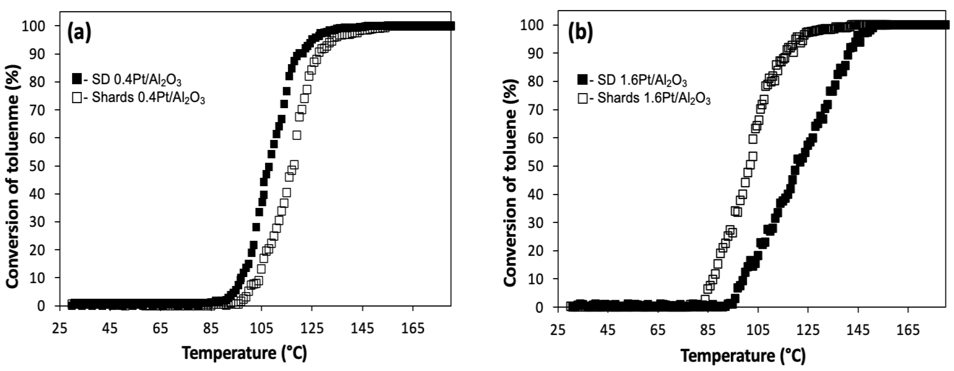 Catalysts 13 00060 g008