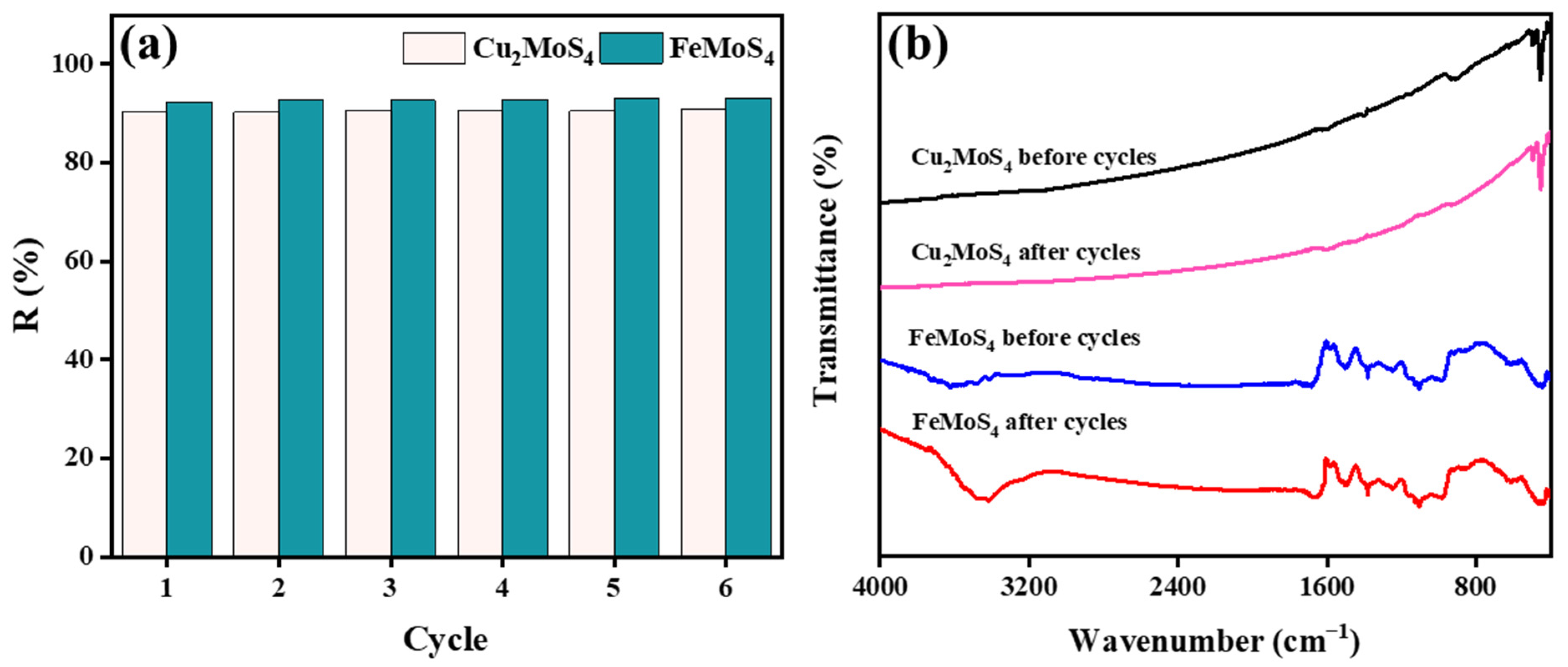 Catalysts 13 00061 g008