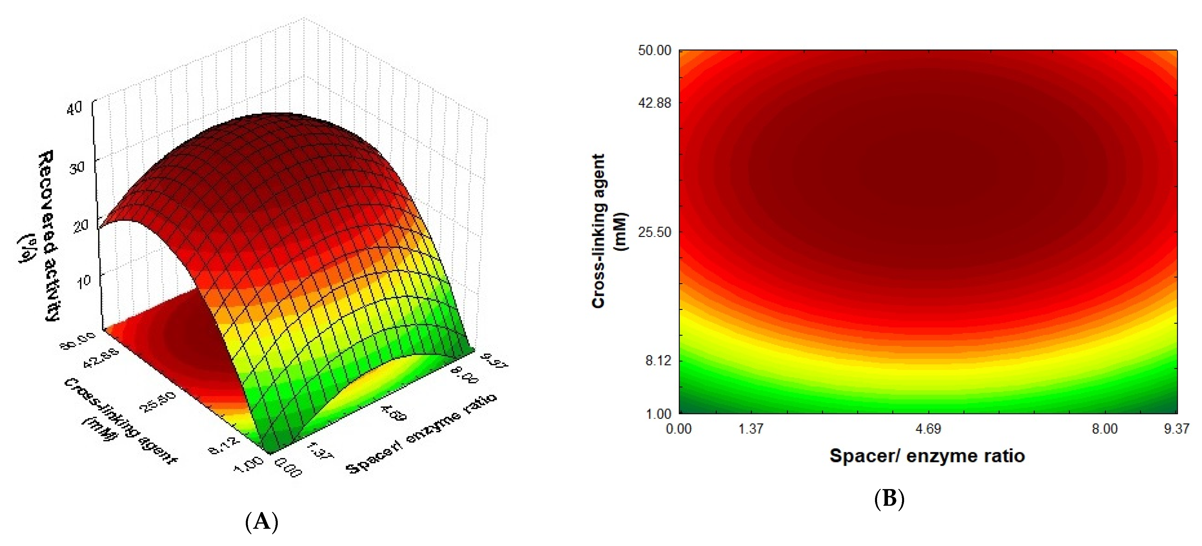 Catalysts 13 00062 g001