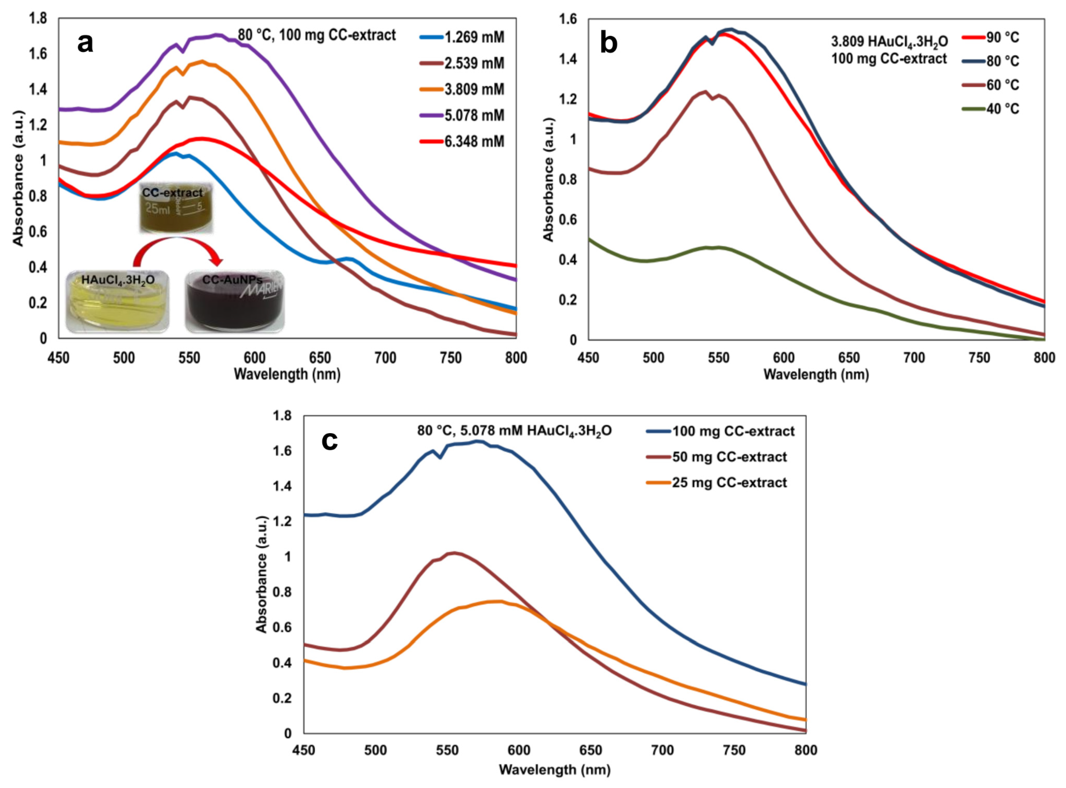 Catalysts 13 00063 g001 Catalysts 13 00063 g001
