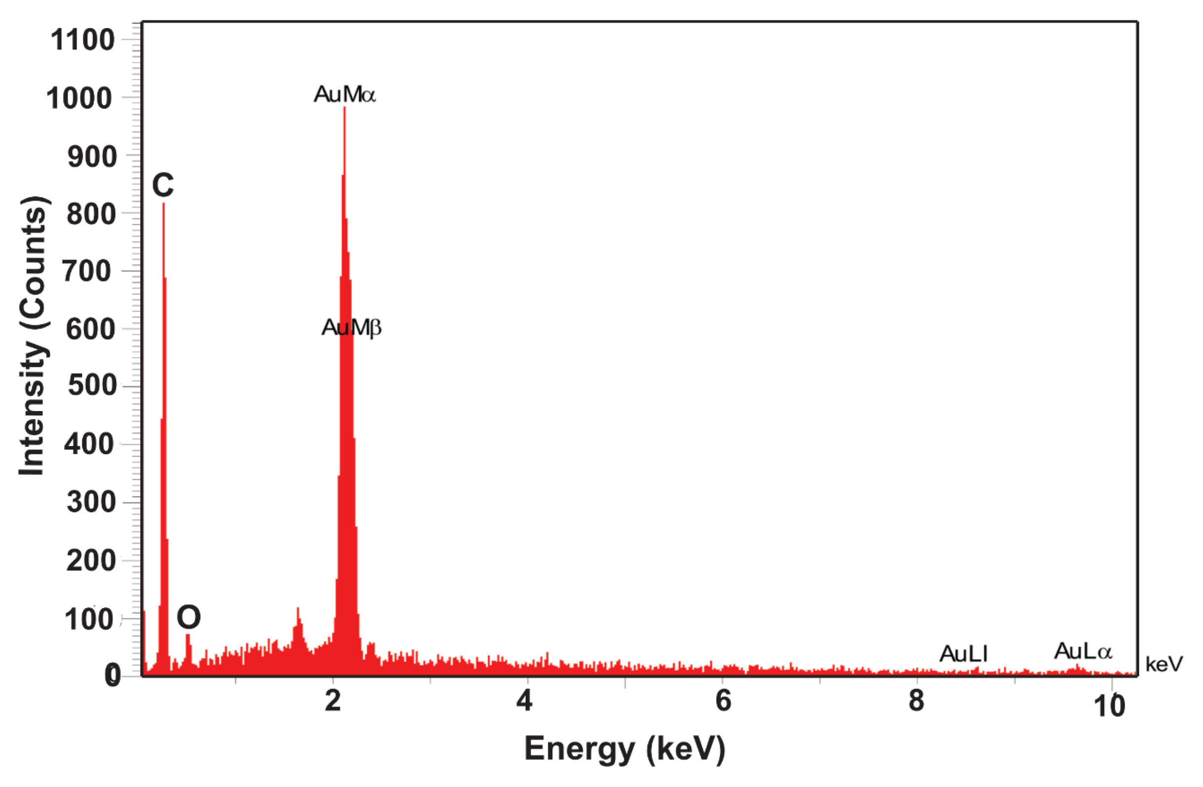 Catalysts 13 00063 g003 Catalysts 13 00063 g003