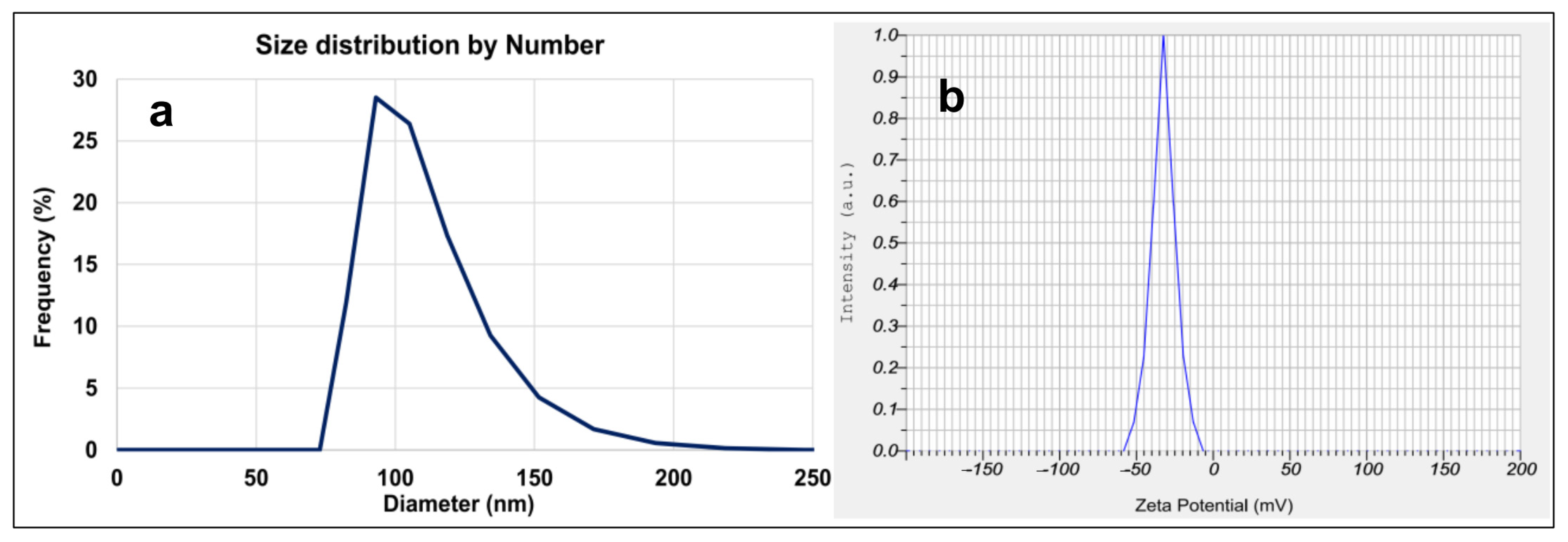 Catalysts 13 00063 g004 Catalysts 13 00063 g004