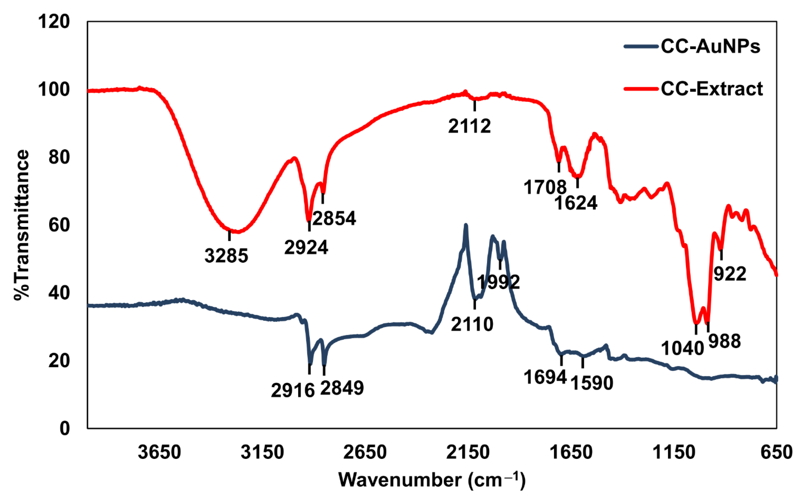 Catalysts 13 00063 g005 Catalysts 13 00063 g005