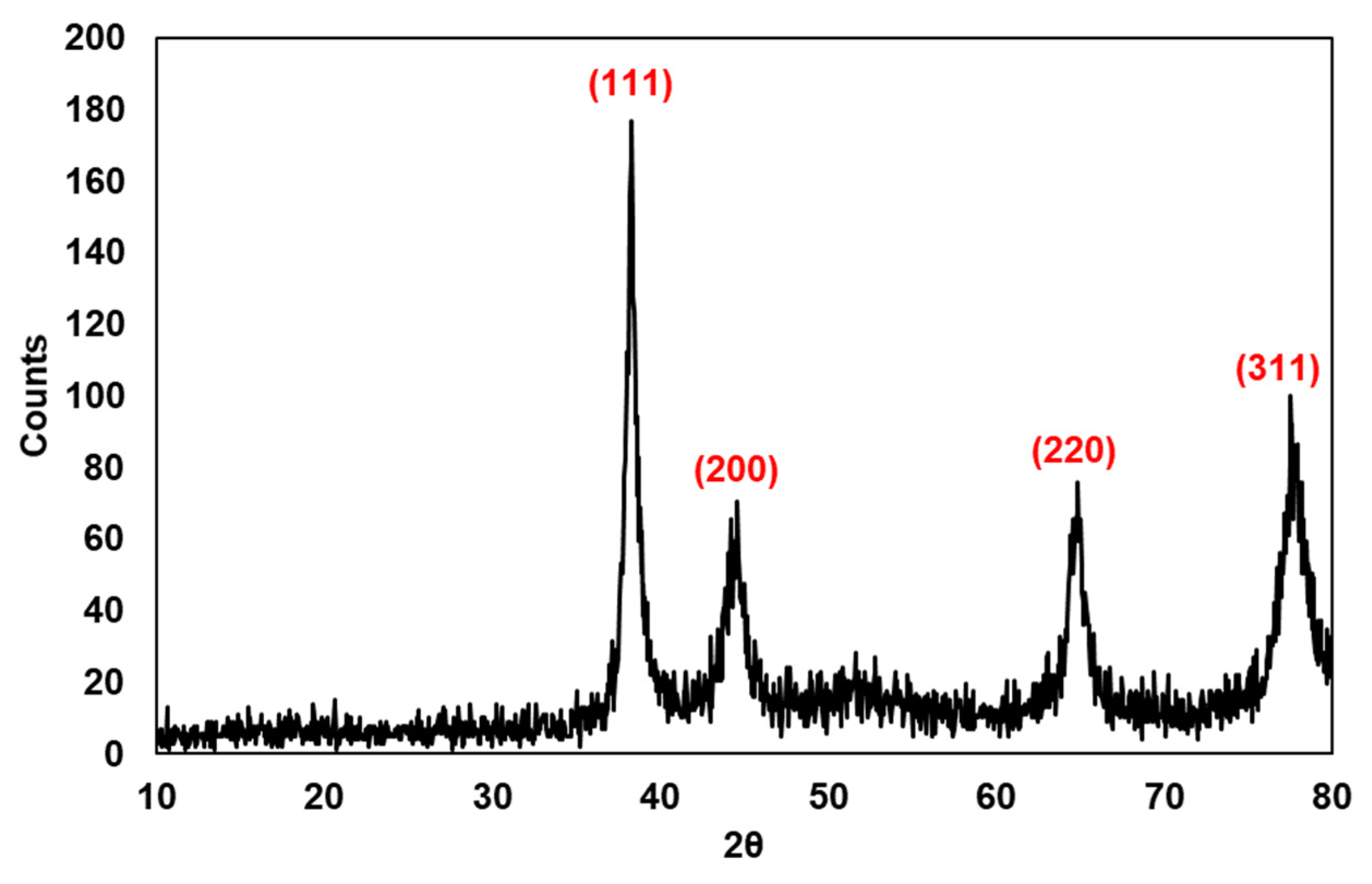 Catalysts 13 00063 g006 Catalysts 13 00063 g006