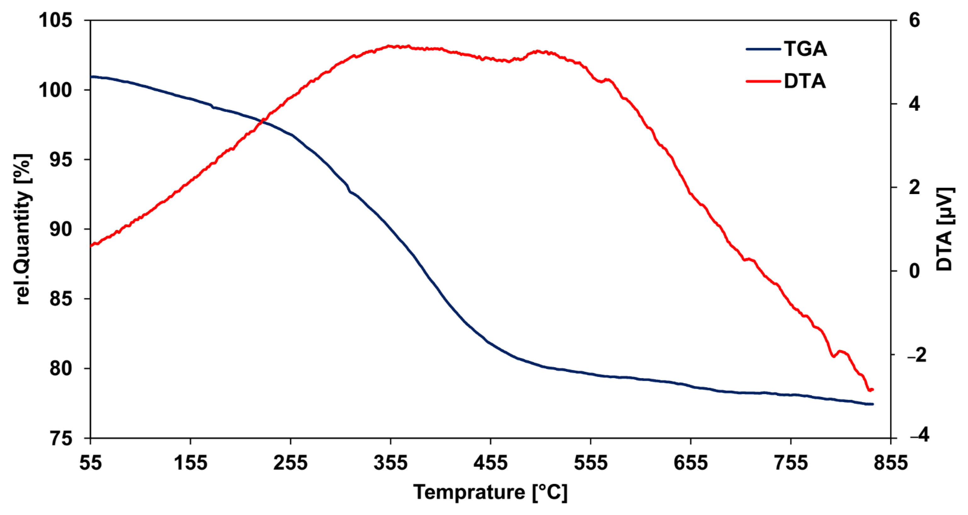 Catalysts 13 00063 g007 Catalysts 13 00063 g007