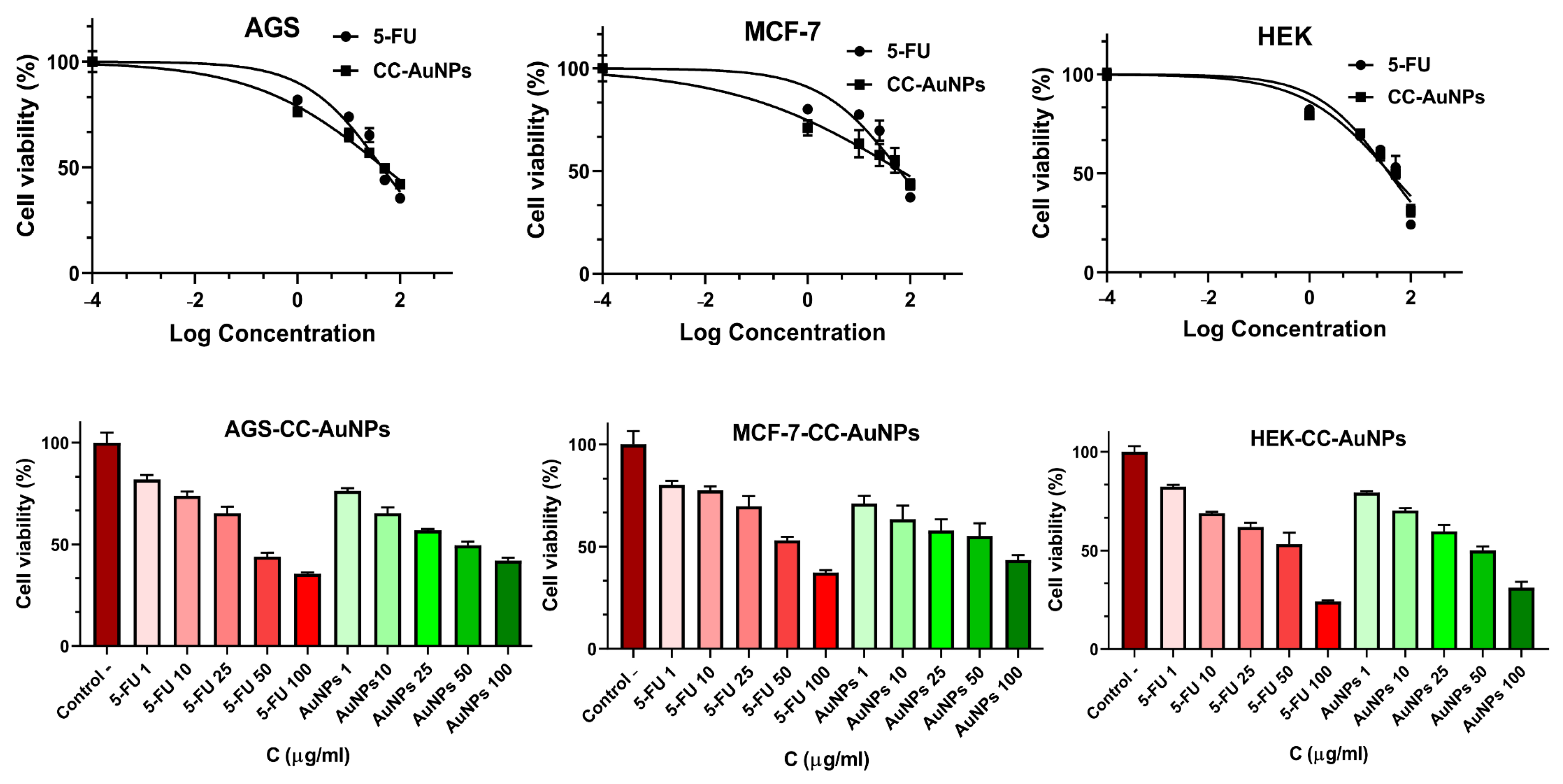 Catalysts 13 00063 g009 Catalysts 13 00063 g009