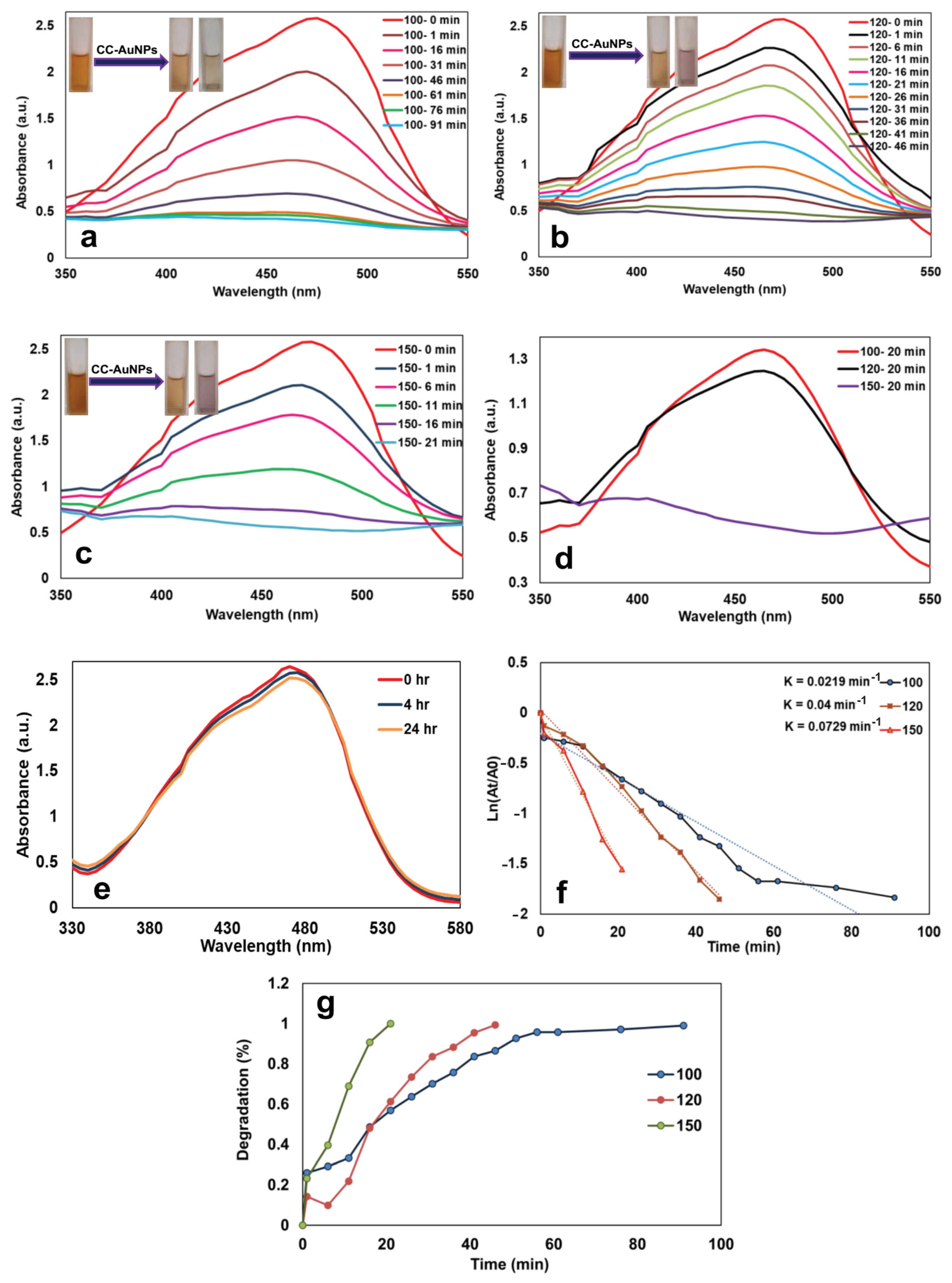 Catalysts 13 00063 g010 Catalysts 13 00063 g010