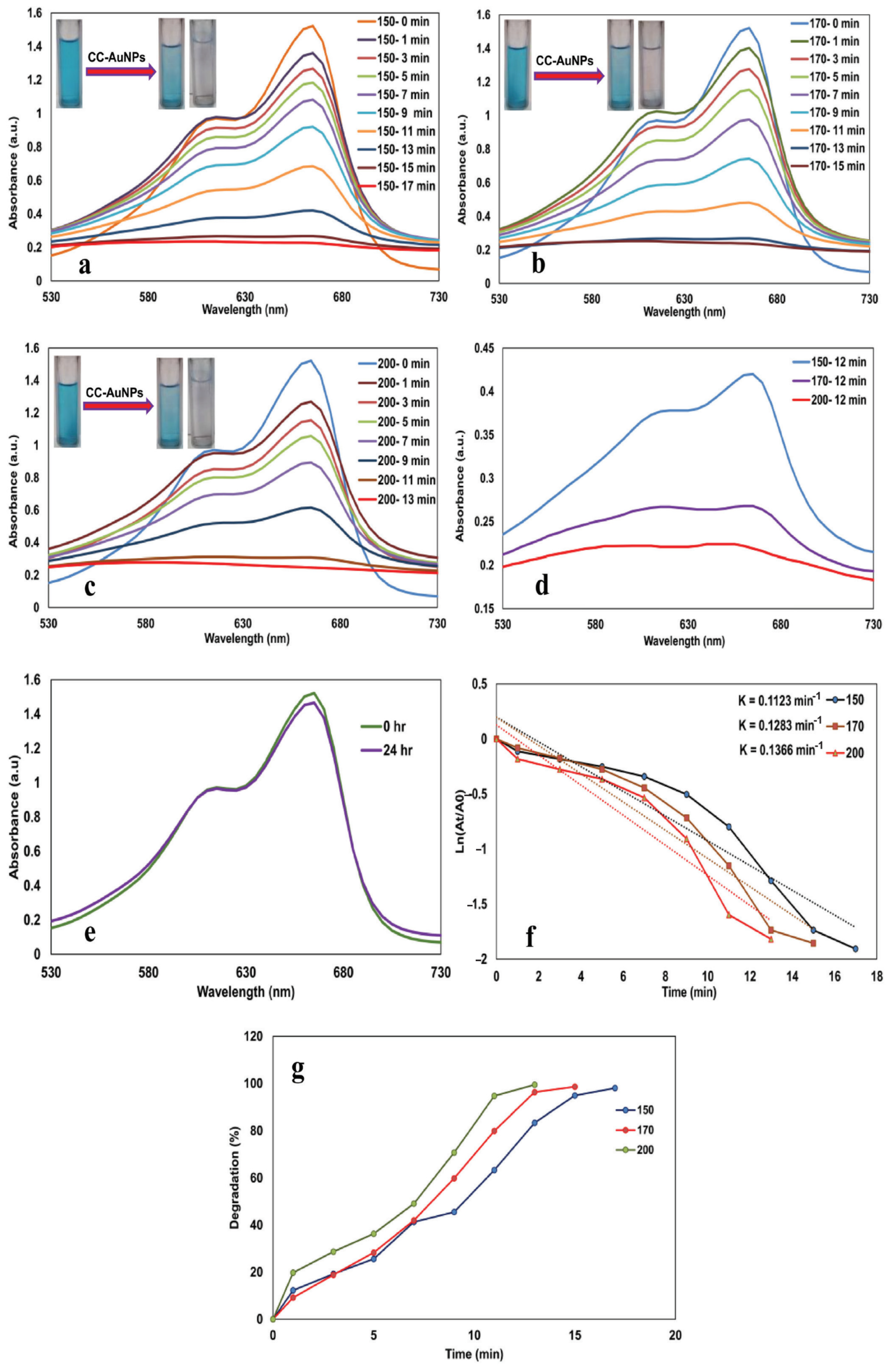 Catalysts 13 00063 g011 Catalysts 13 00063 g011