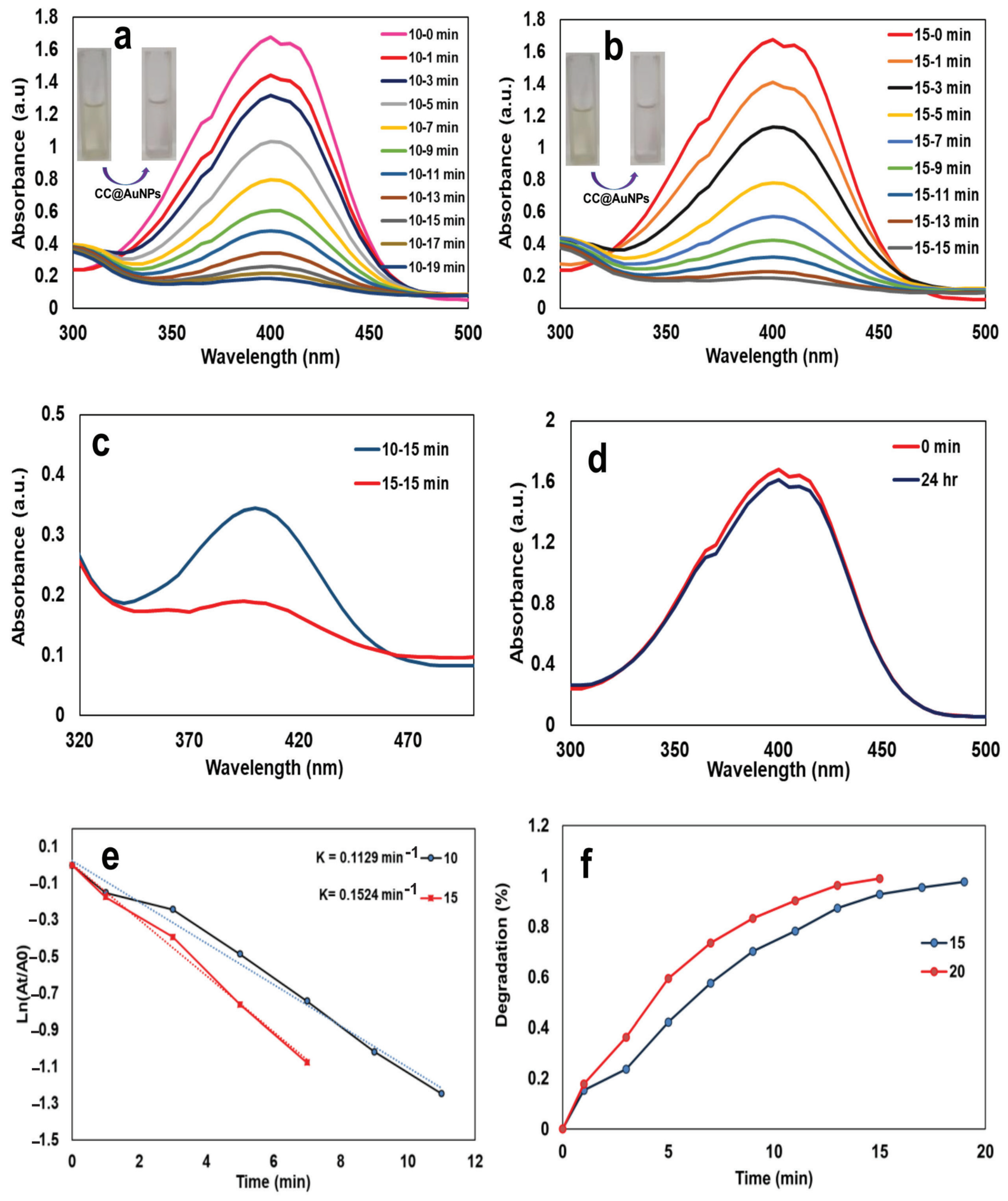 Catalysts 13 00063 g012 Catalysts 13 00063 g012