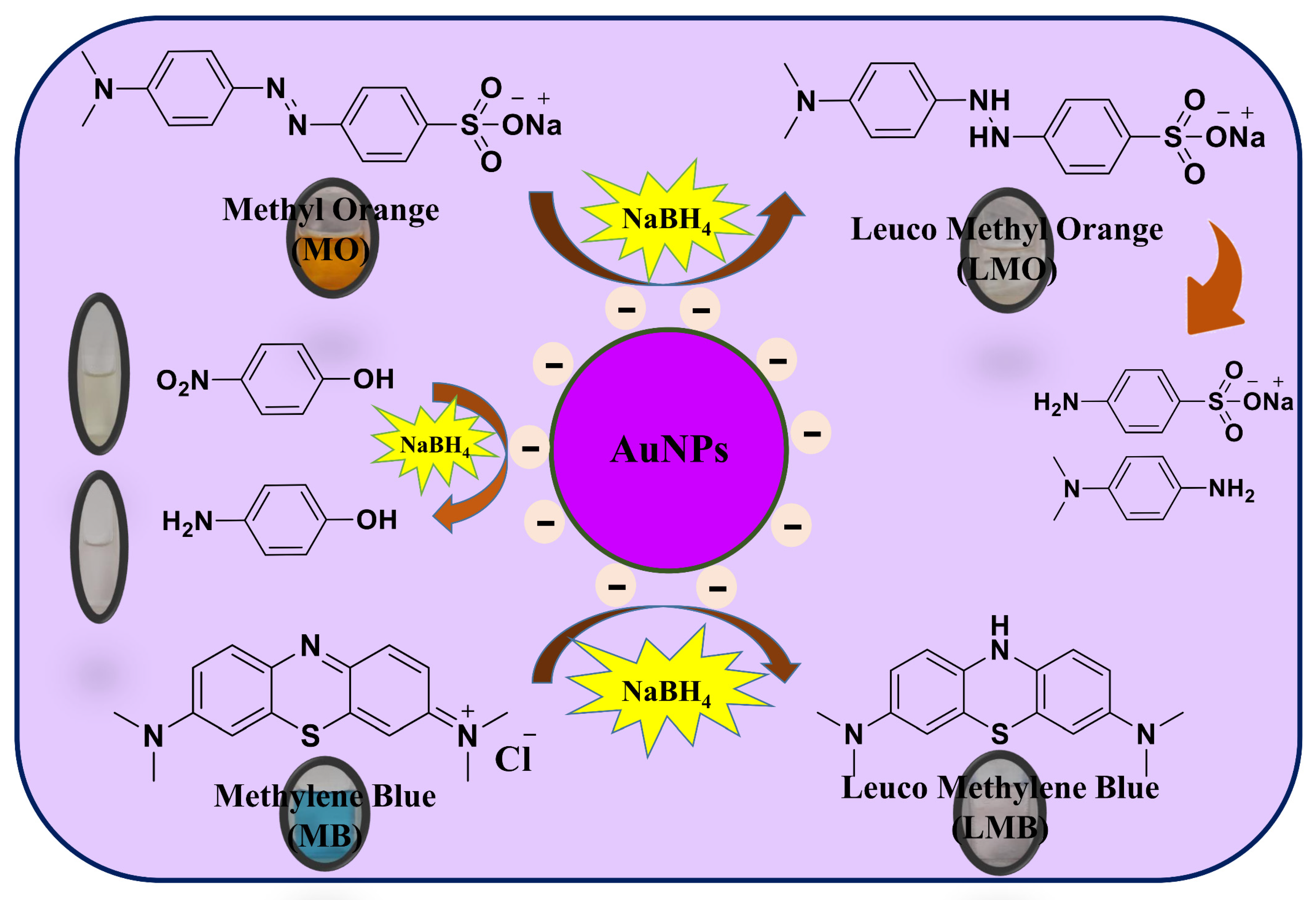 Catalysts 13 00063 g013 Catalysts 13 00063 g013