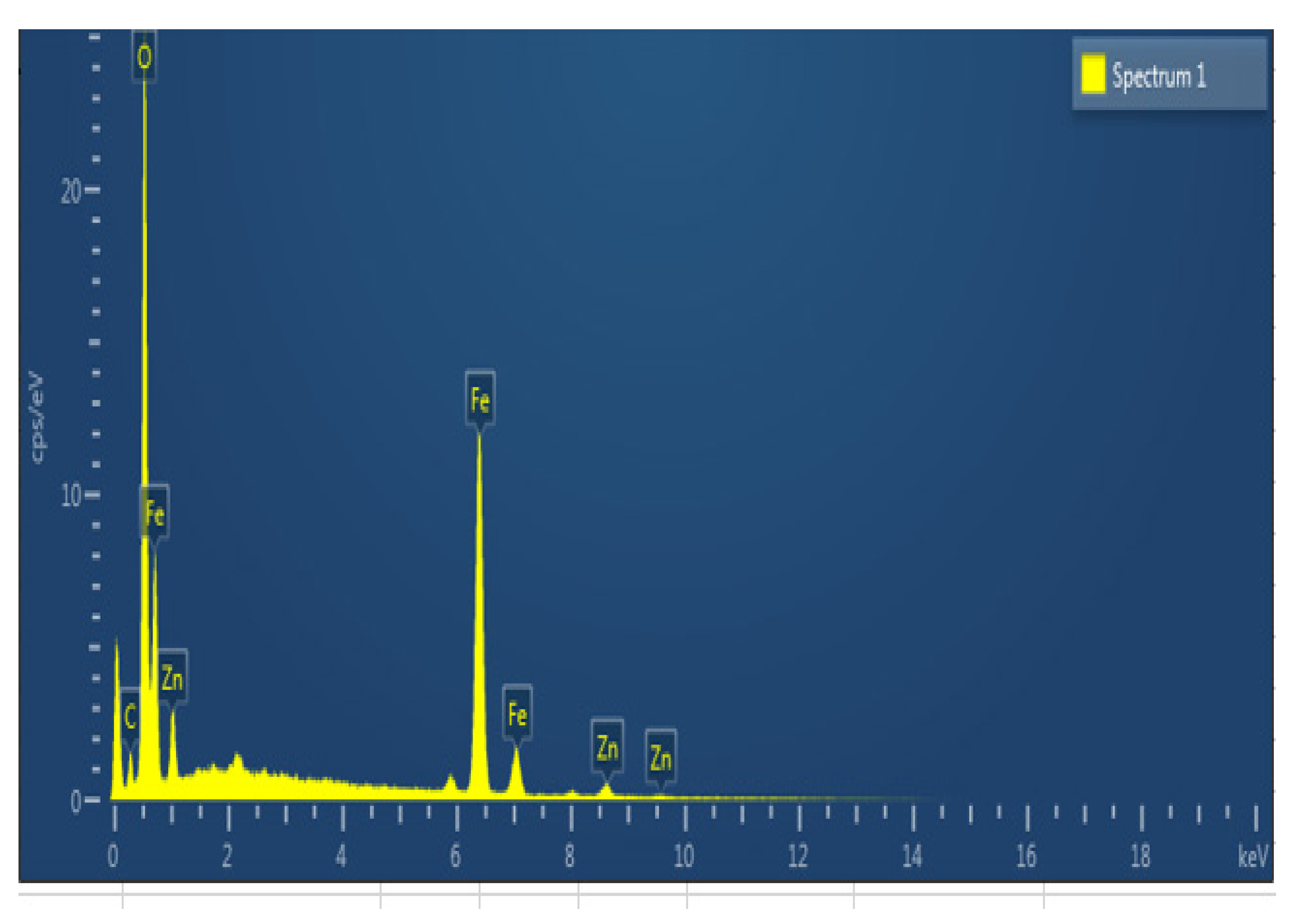 Catalysts 13 00065 g002 Catalysts 13 00065 g002