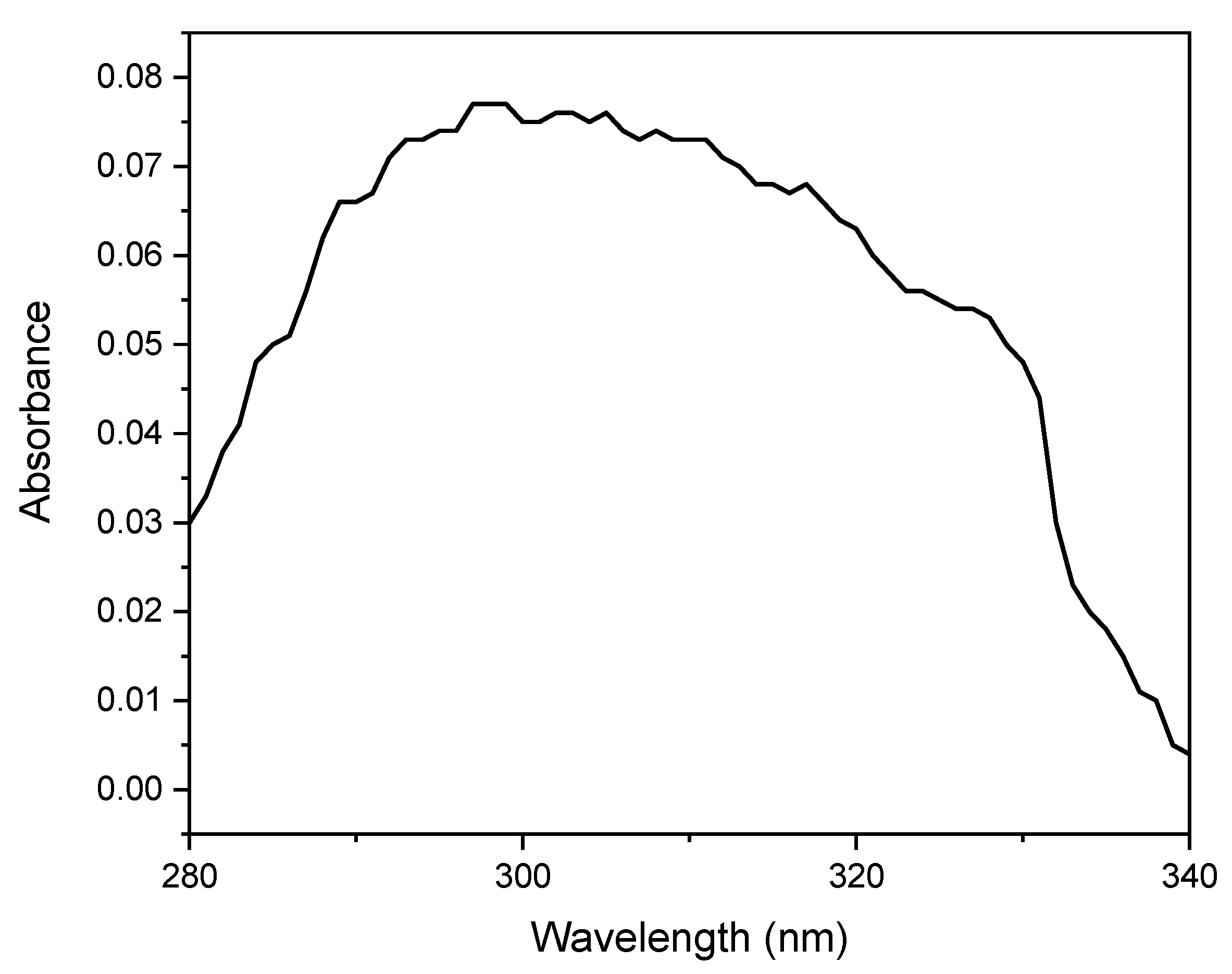 Catalysts 13 00065 g003 Catalysts 13 00065 g003