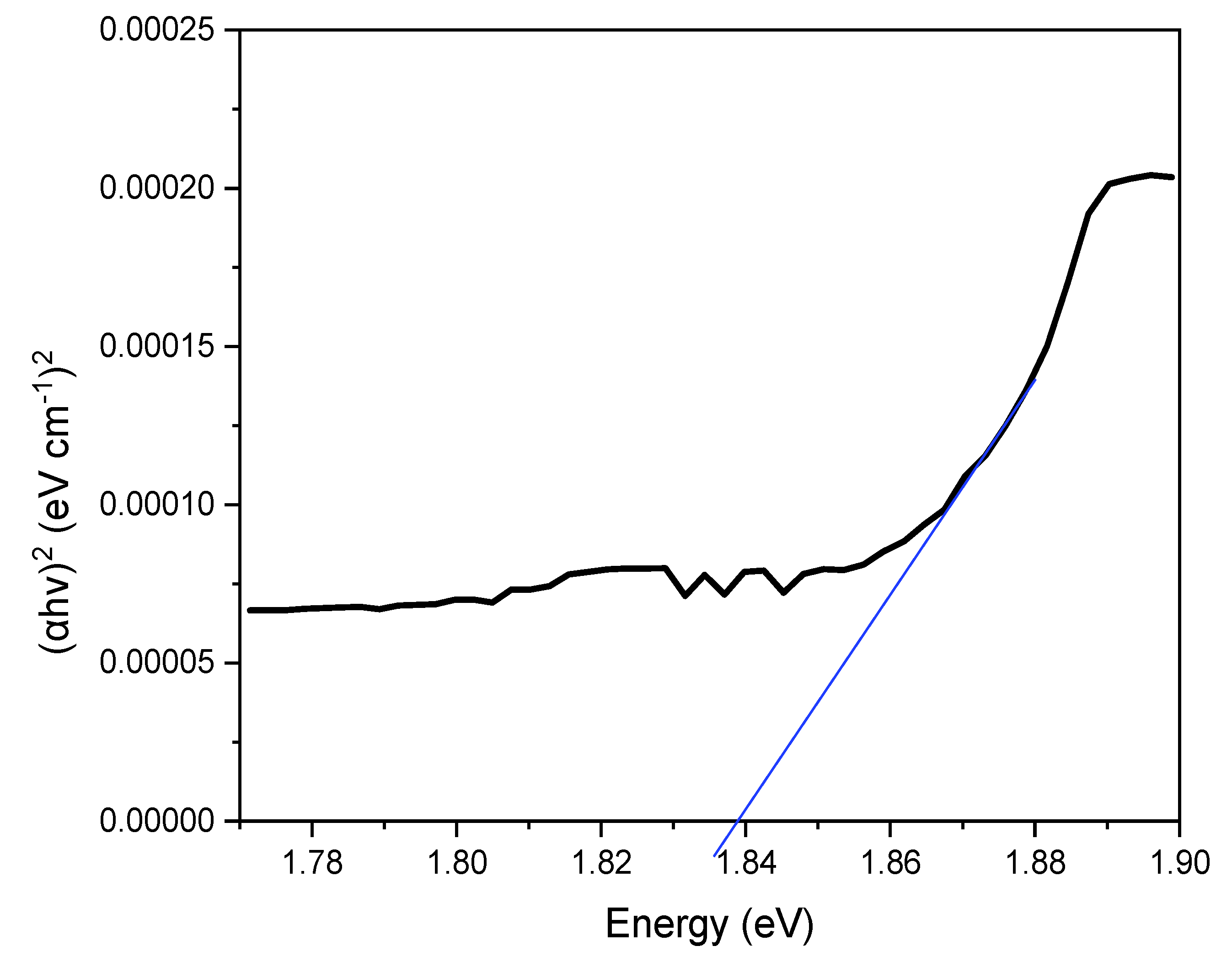 Catalysts 13 00065 g004 Catalysts 13 00065 g004