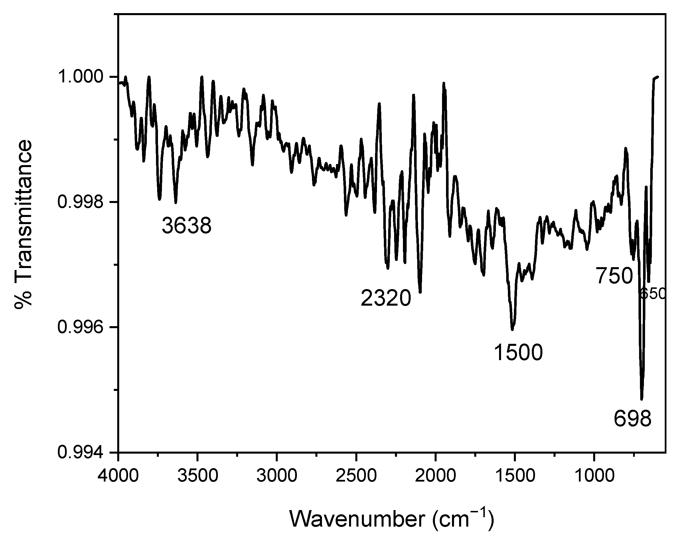 Catalysts 13 00065 g005 Catalysts 13 00065 g005
