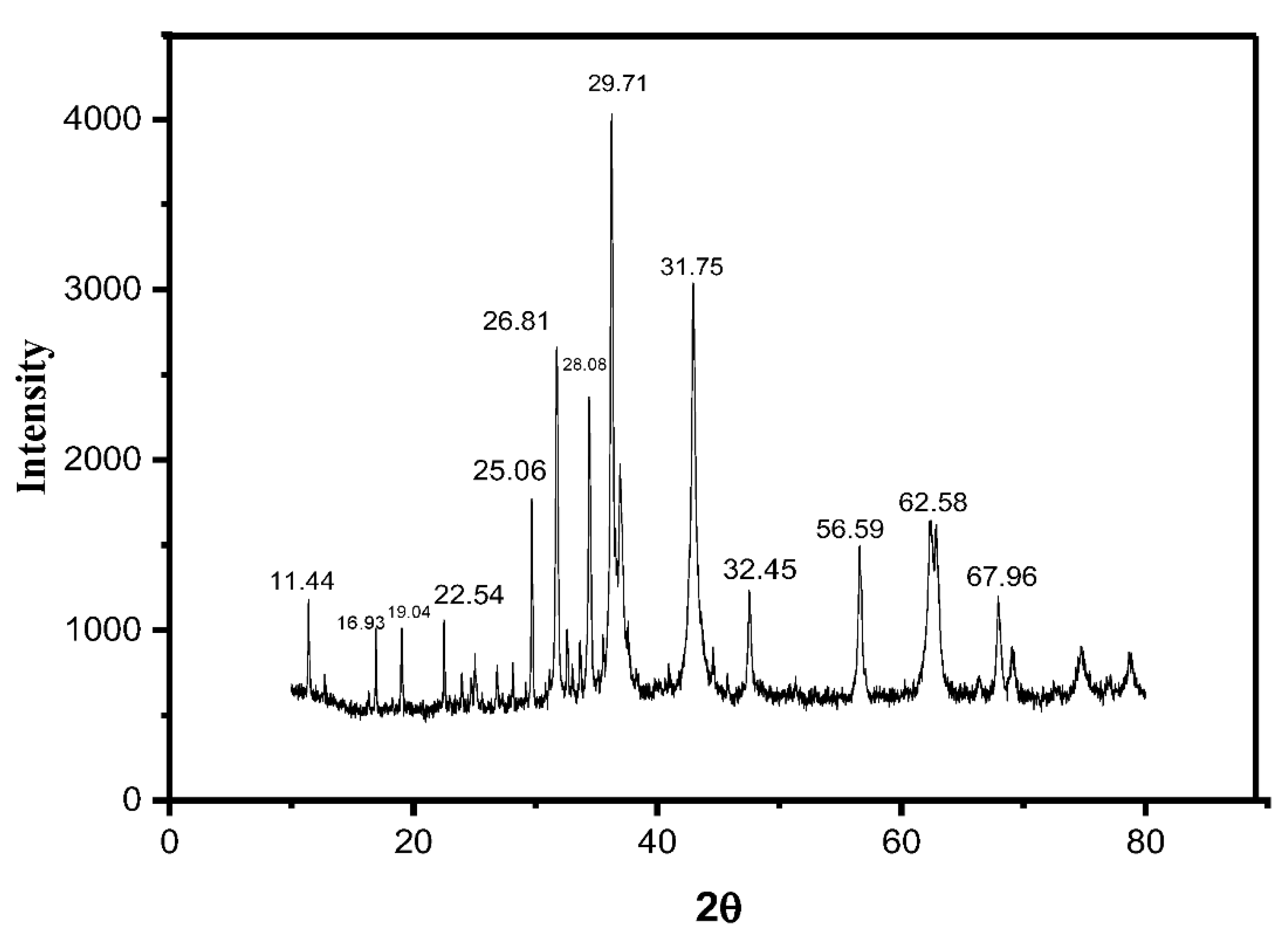 Catalysts 13 00065 g006 Catalysts 13 00065 g006