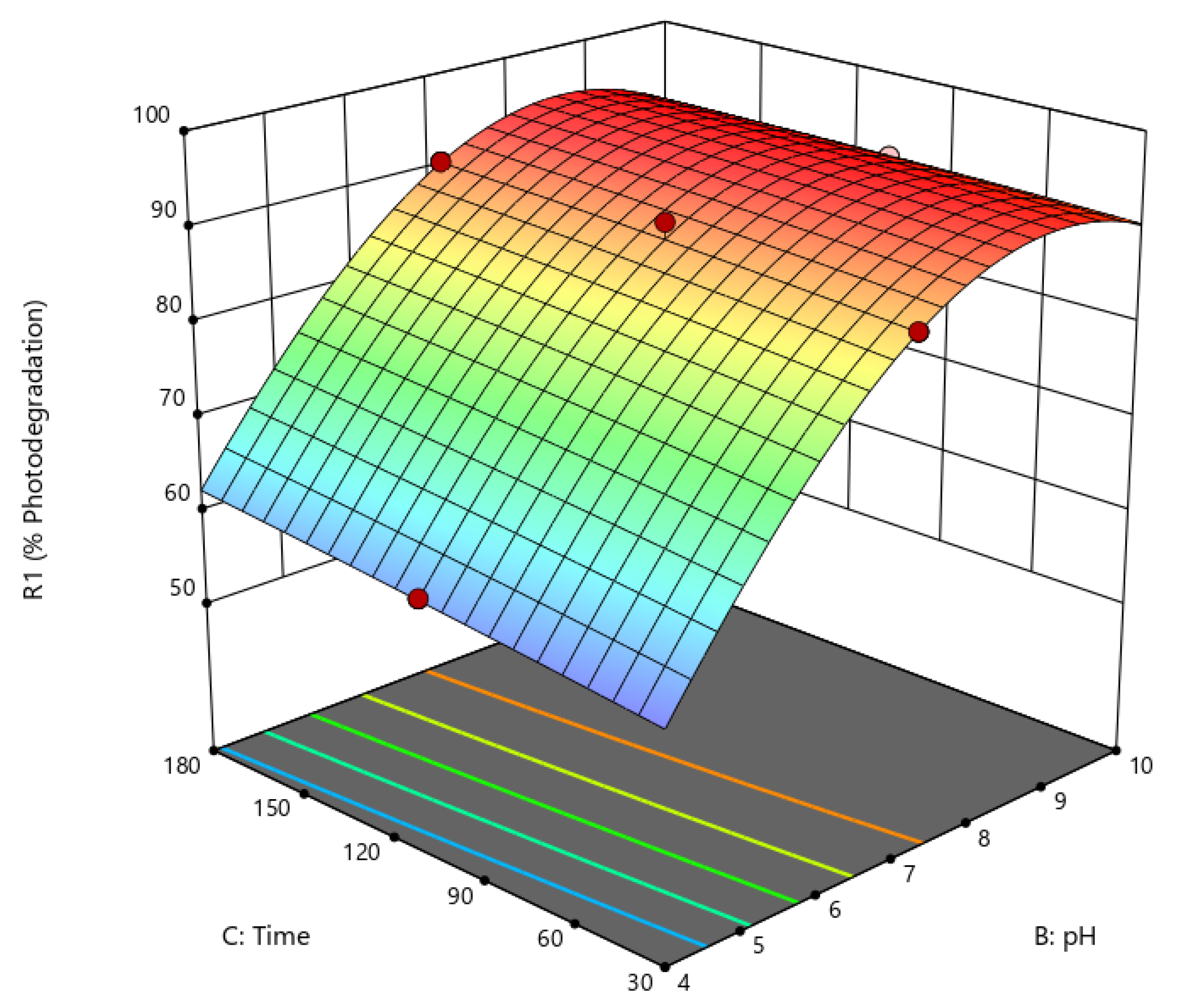 Catalysts 13 00065 g007 Catalysts 13 00065 g007