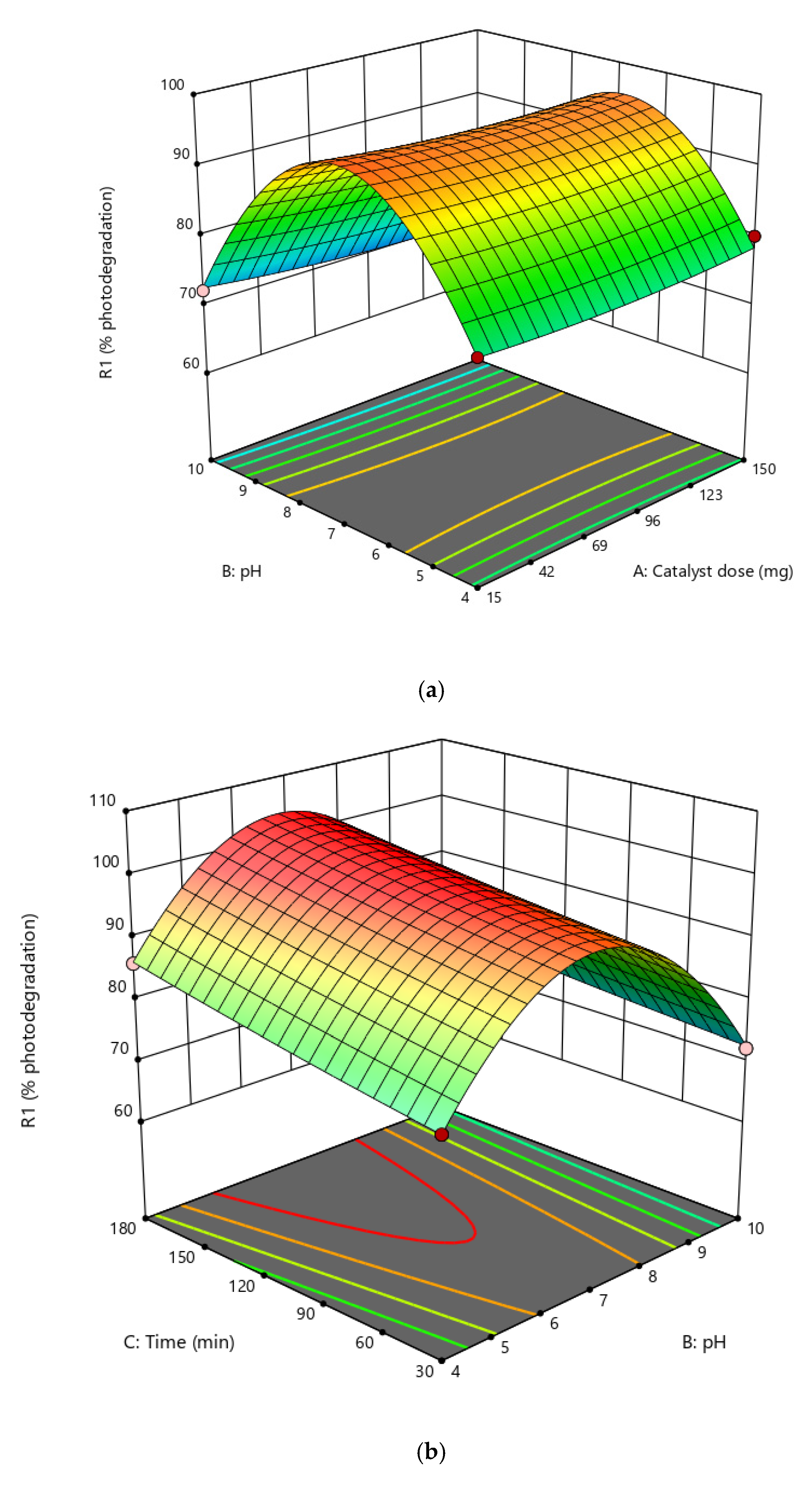 Catalysts 13 00065 g008a Catalysts 13 00065 g008a