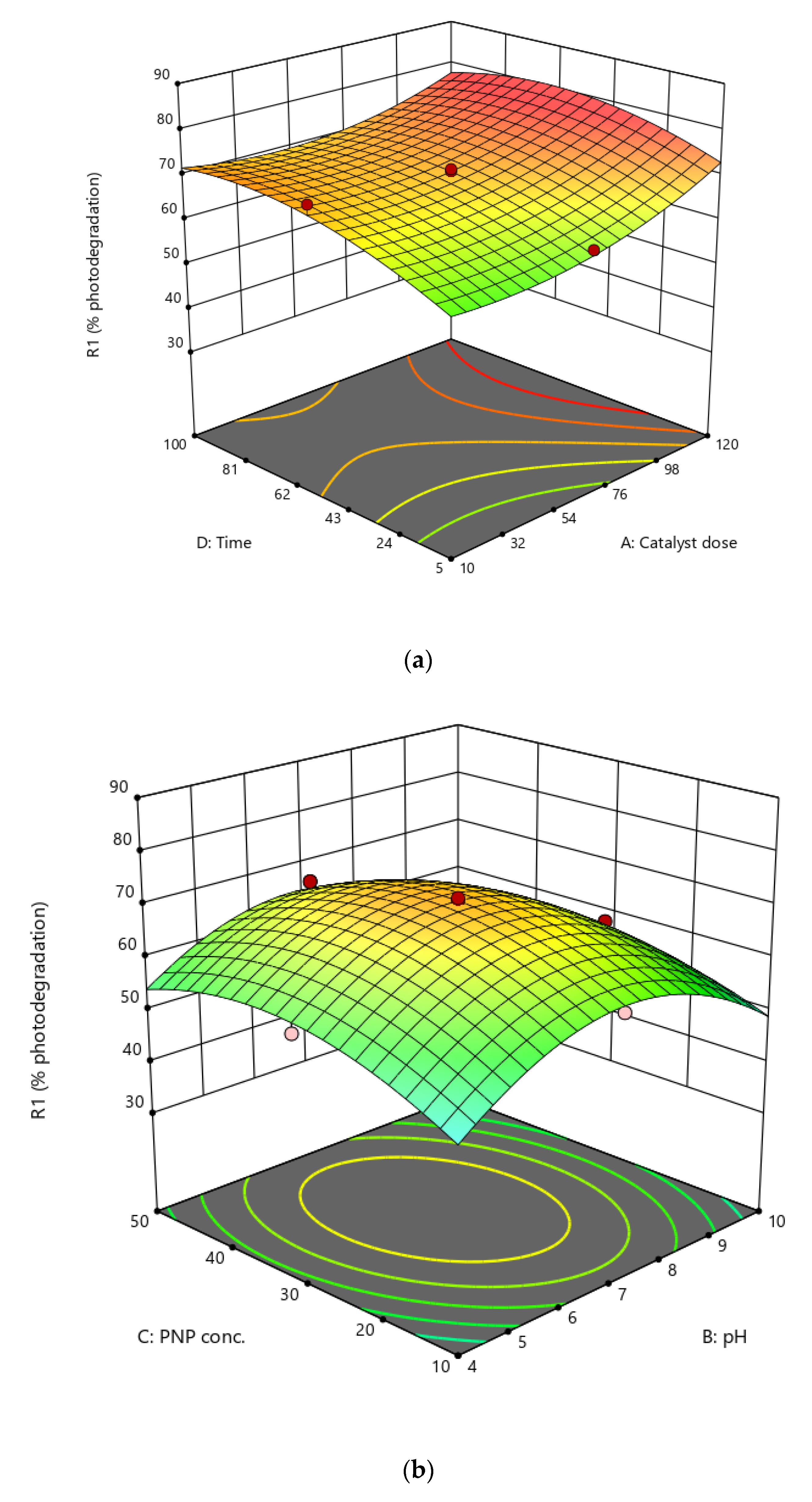Catalysts 13 00065 g009a Catalysts 13 00065 g009a