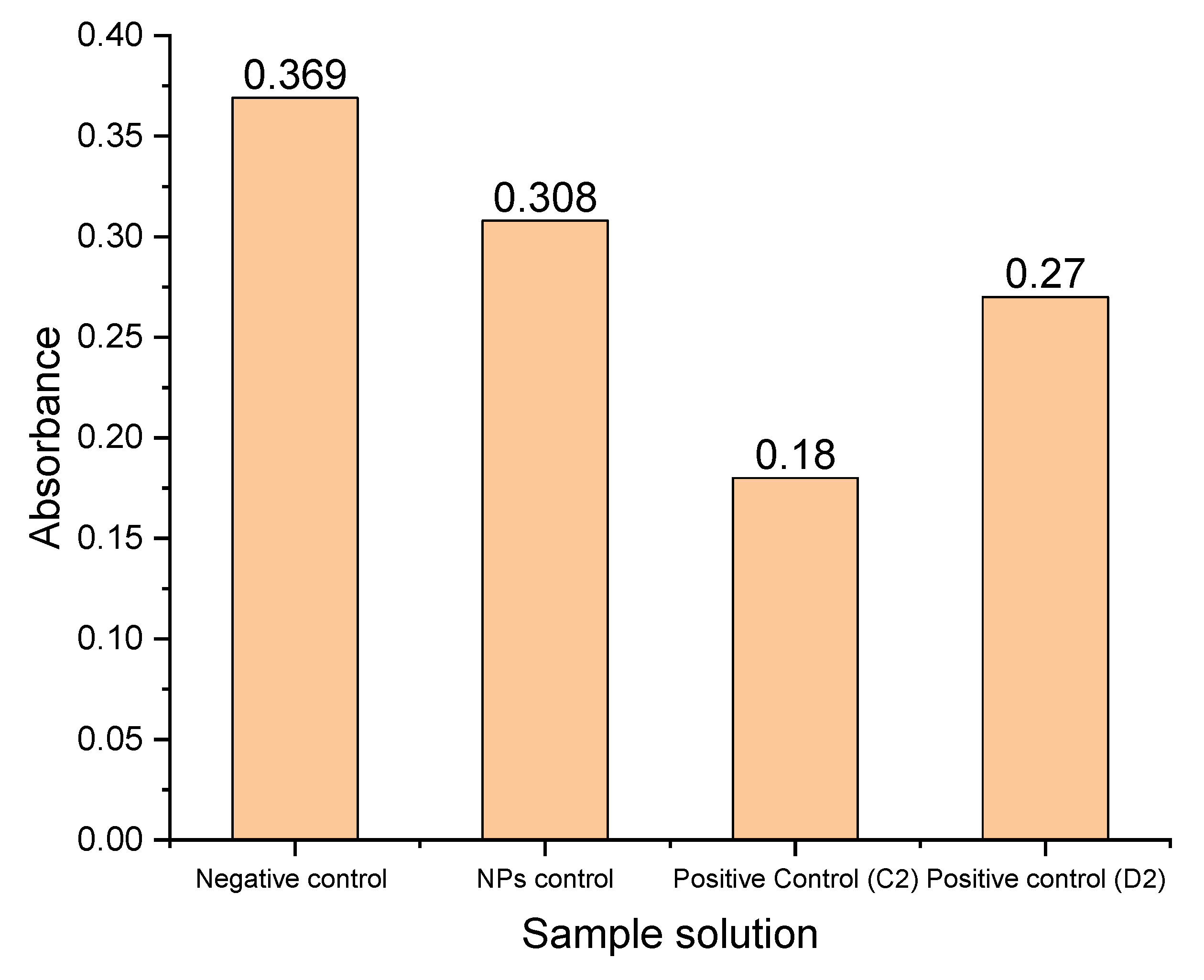 Catalysts 13 00065 g010 Catalysts 13 00065 g010