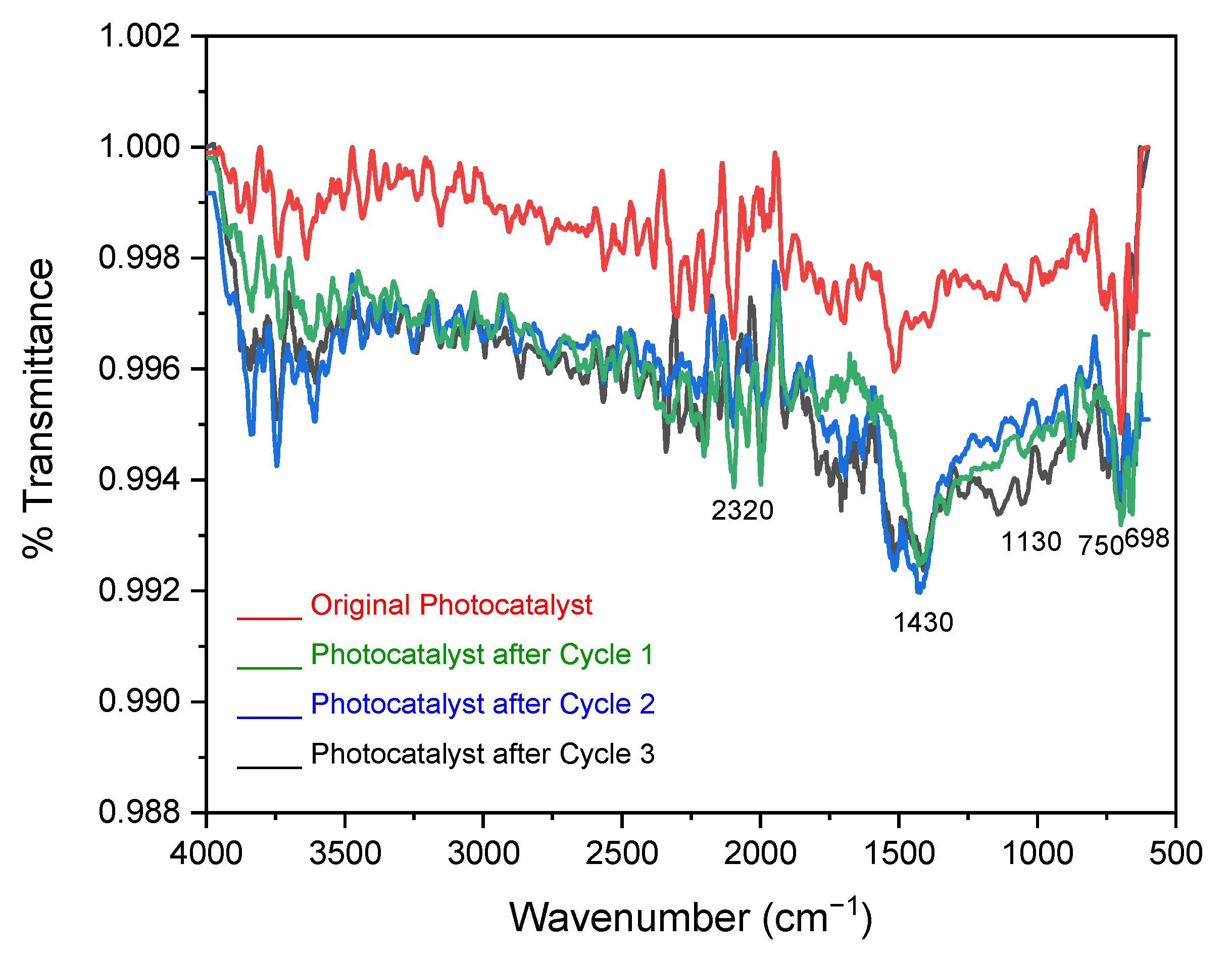 Catalysts 13 00065 g011 Catalysts 13 00065 g011