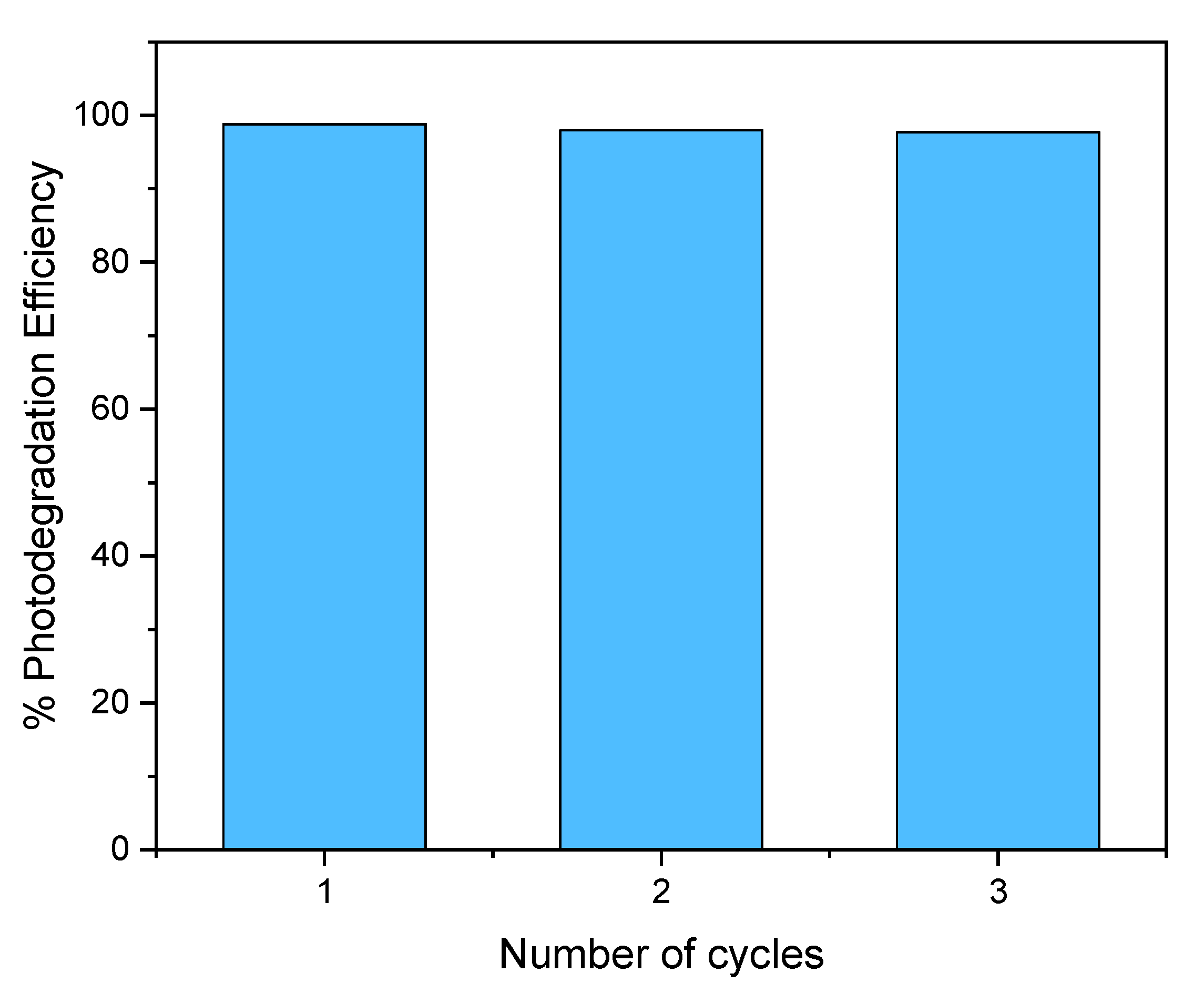 Catalysts 13 00065 g012 Catalysts 13 00065 g012