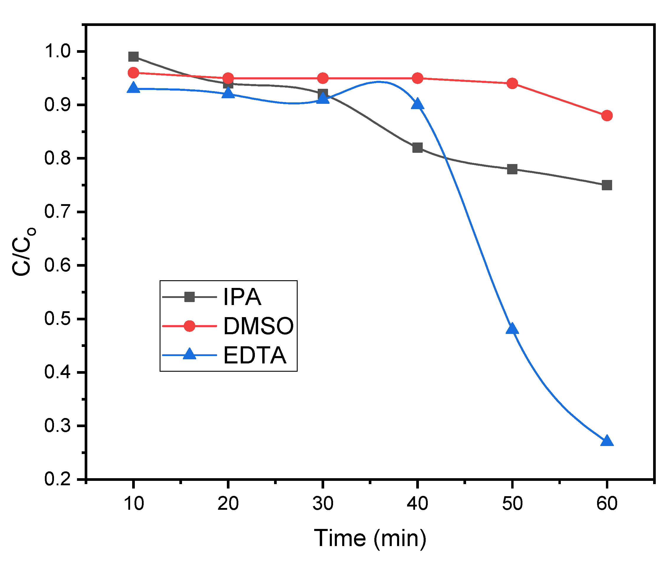 Catalysts 13 00065 g013 Catalysts 13 00065 g013