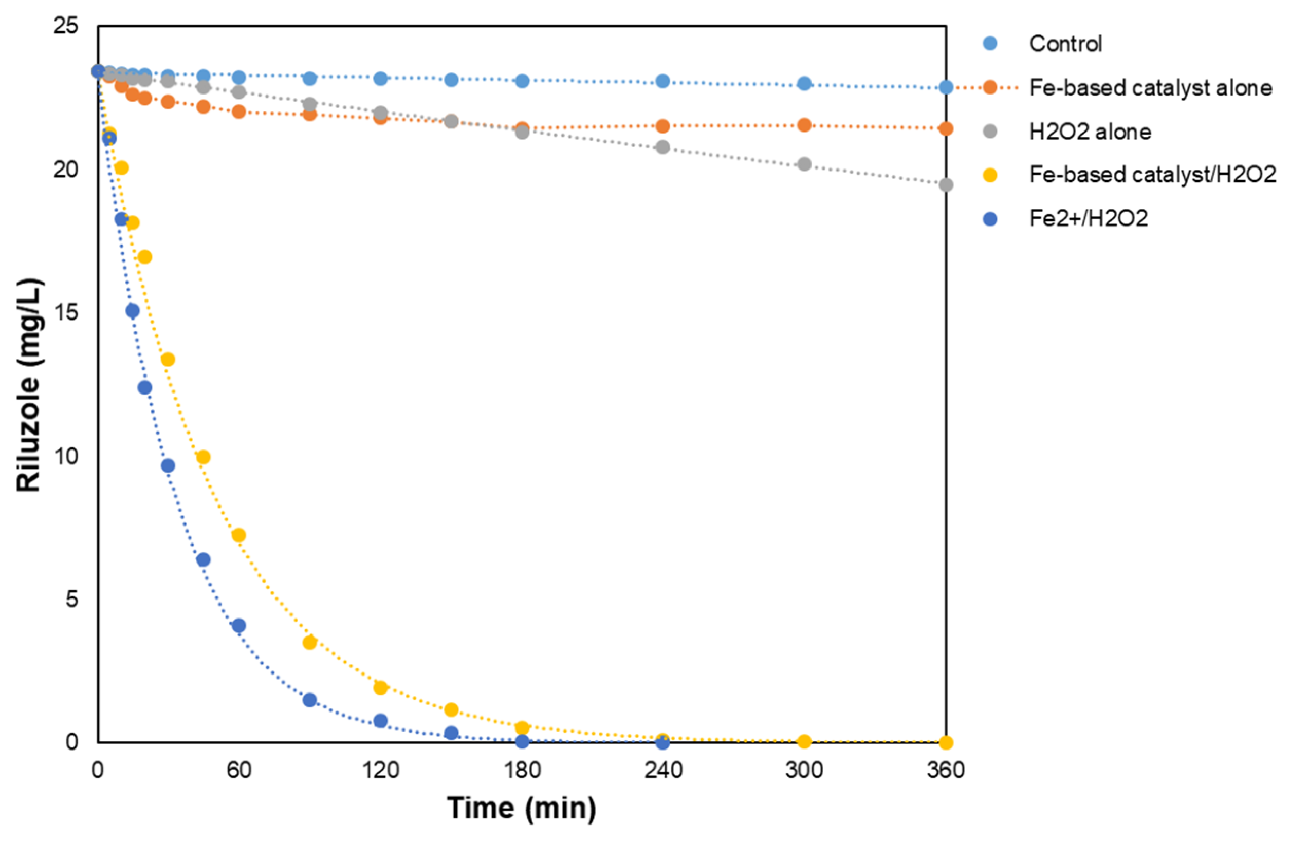 Catalysts 13 00068 g003