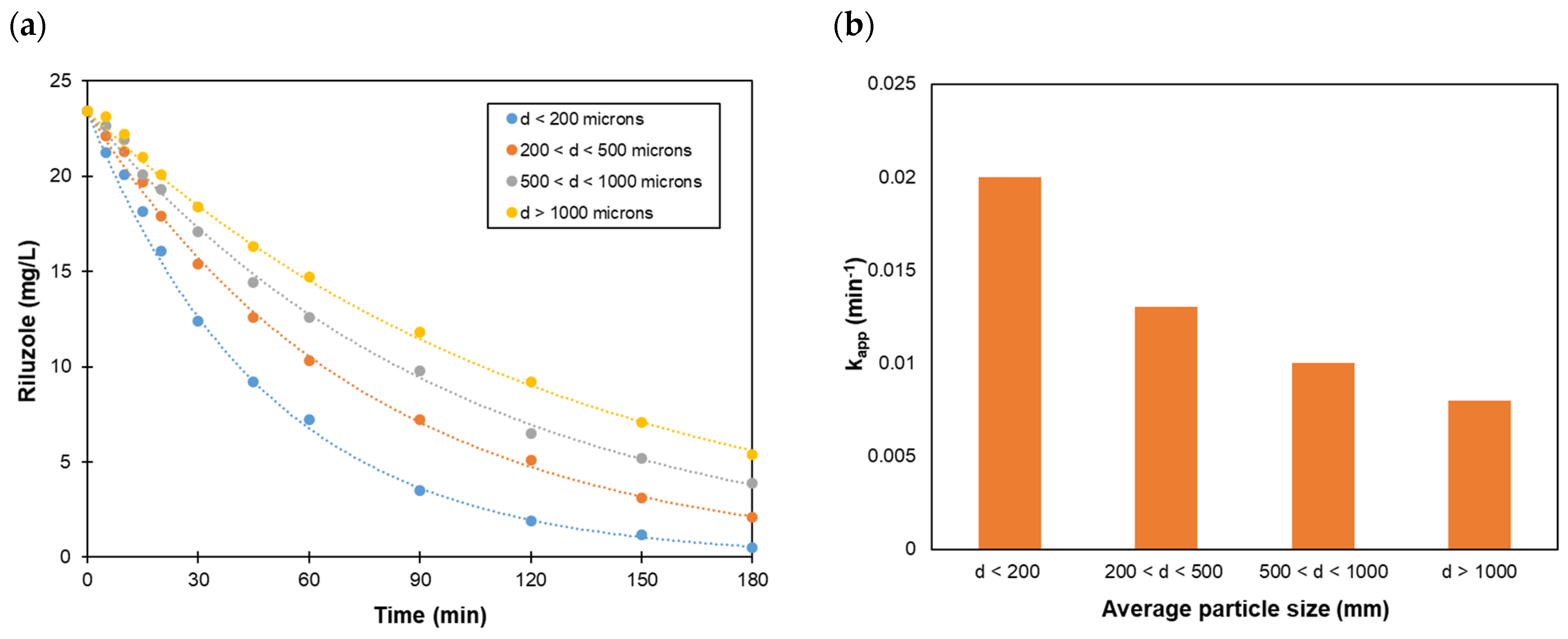 Catalysts 13 00068 g004
