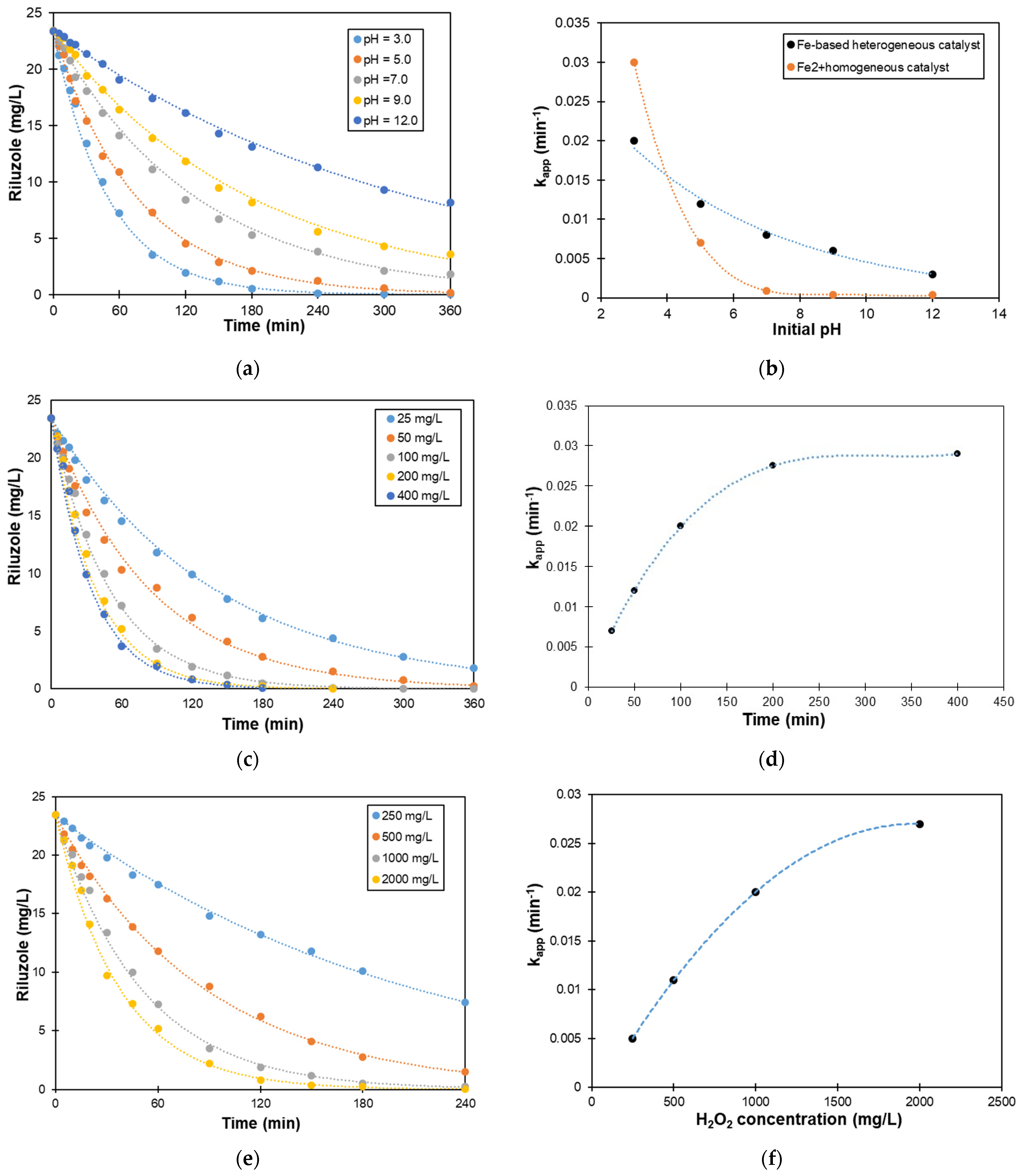 Catalysts 13 00068 g005