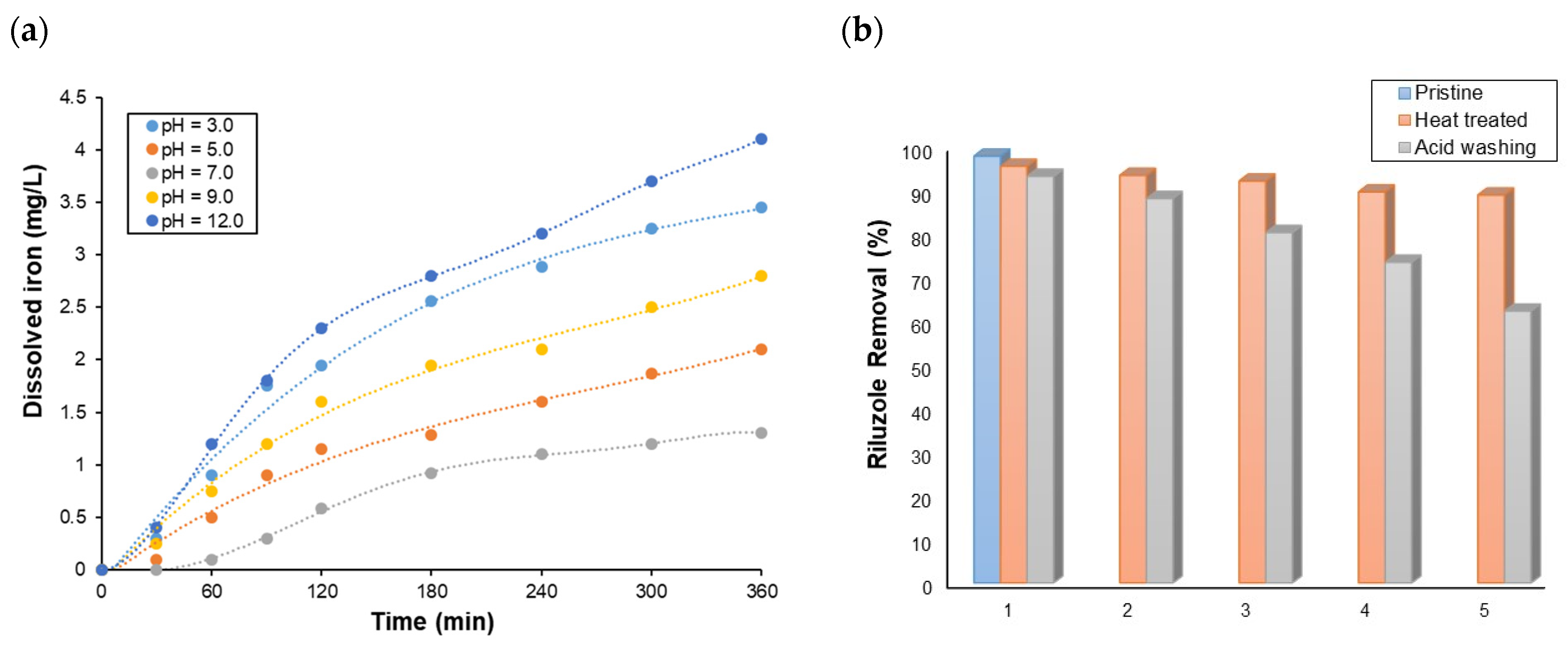 Catalysts 13 00068 g007