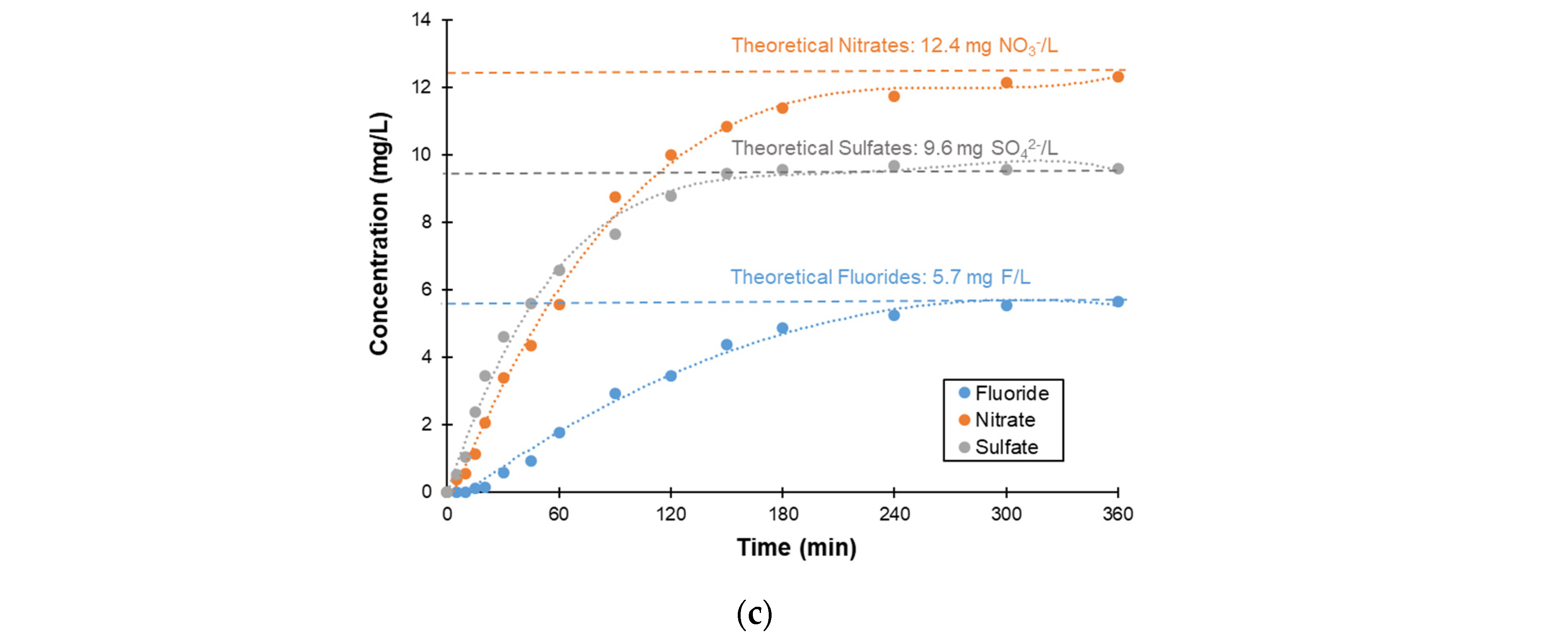 Catalysts 13 00068 g008b