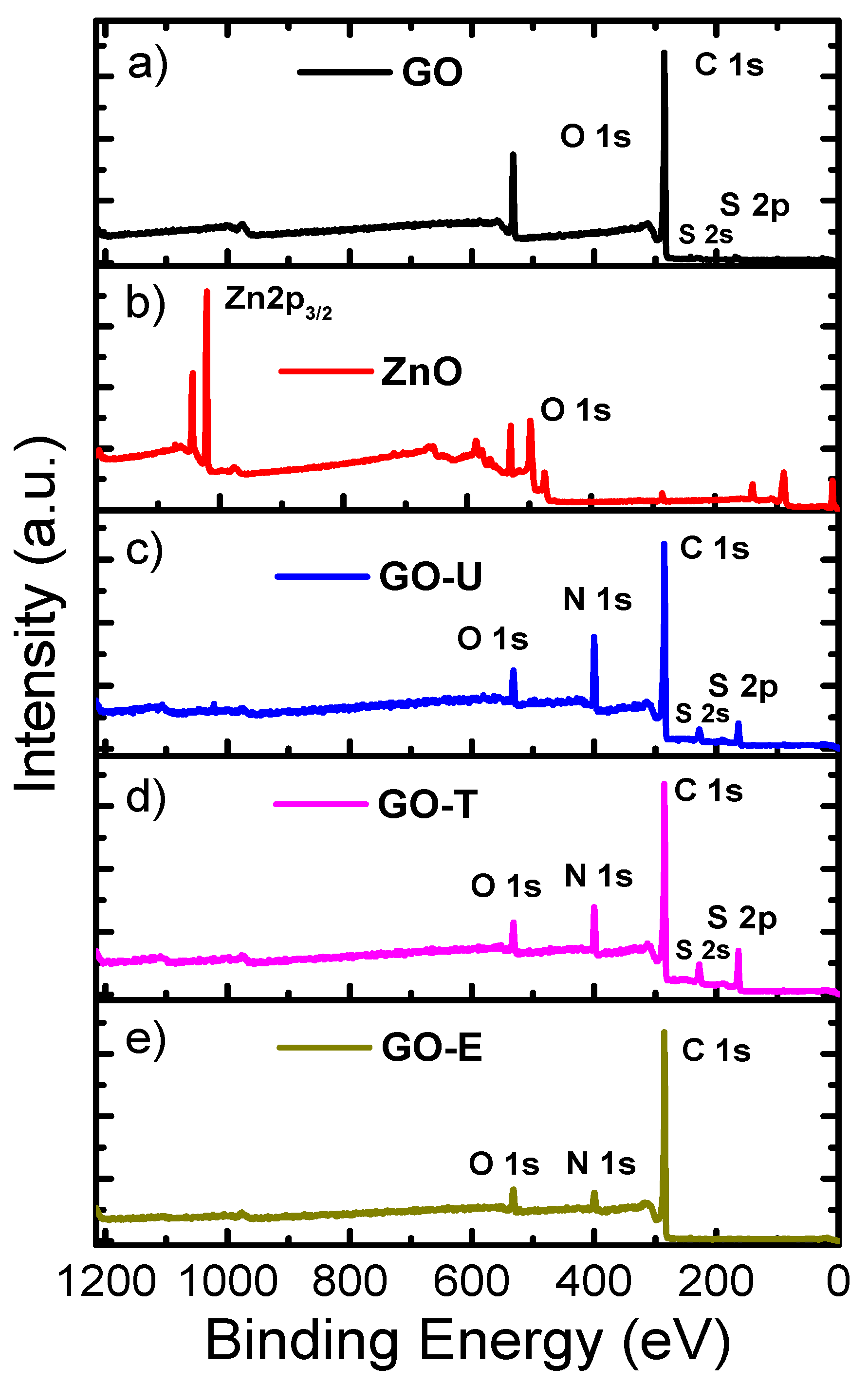 Catalysts 13 00069 g005
