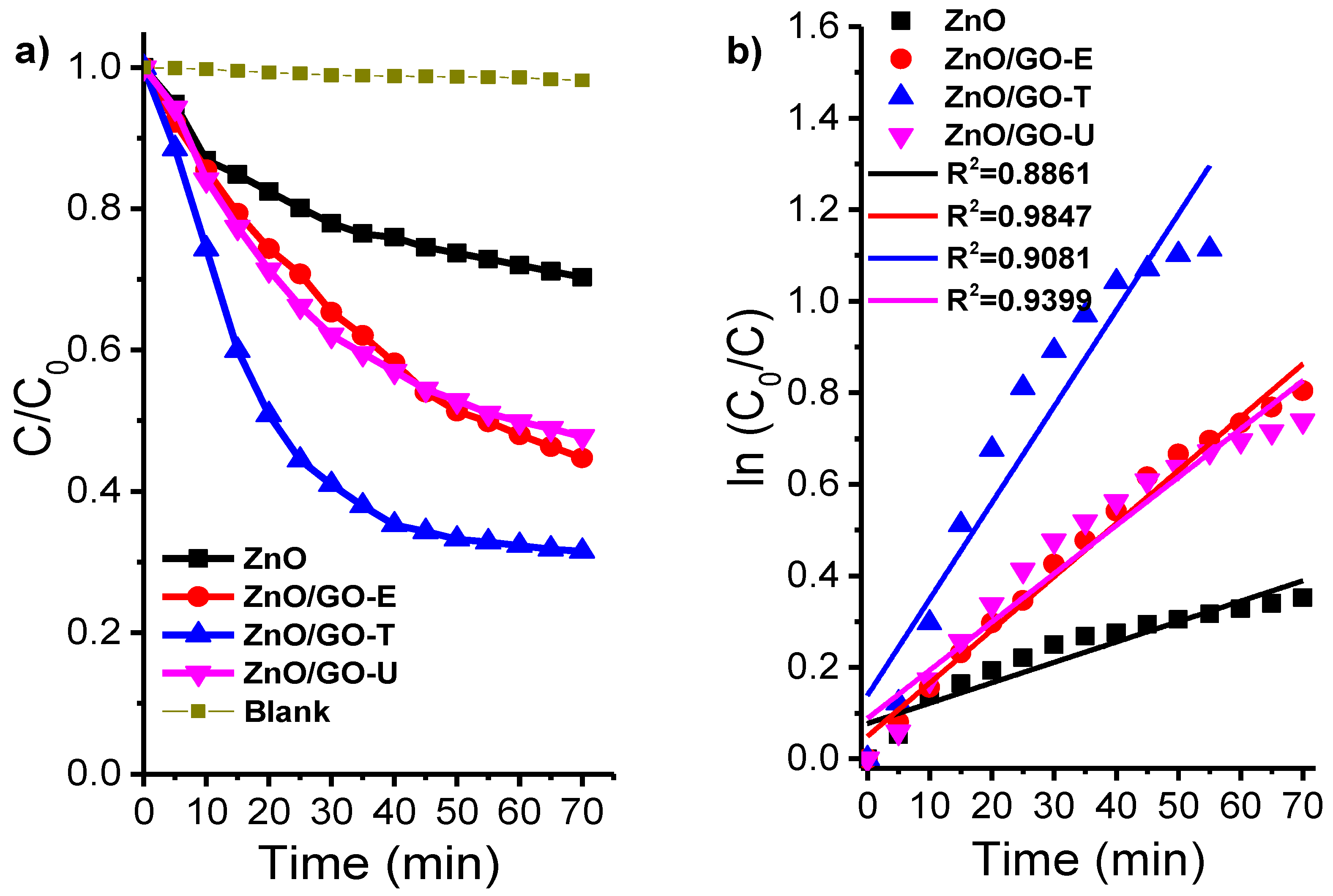 Catalysts 13 00069 g008