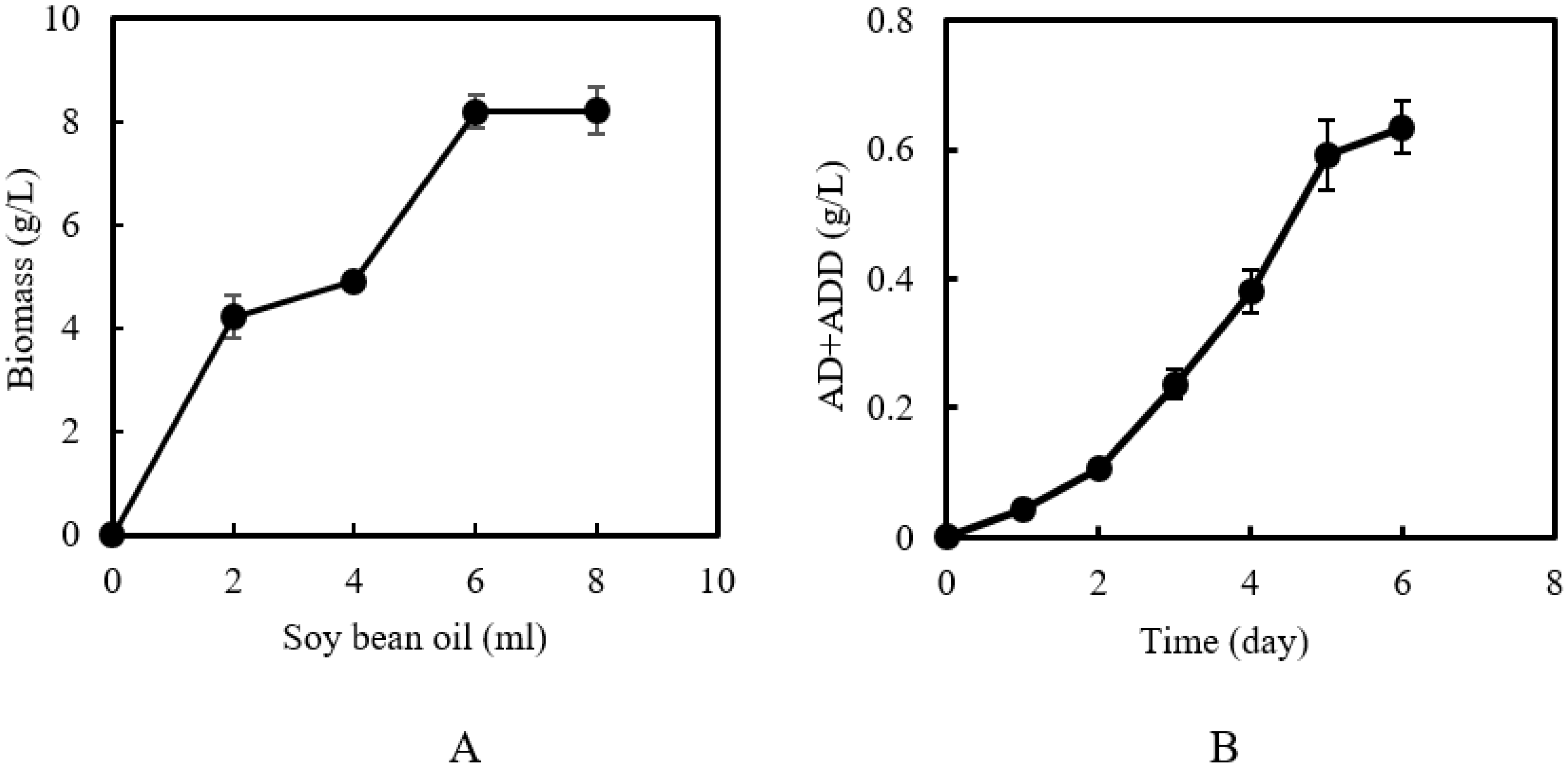 Catalysts 13 00072 g001