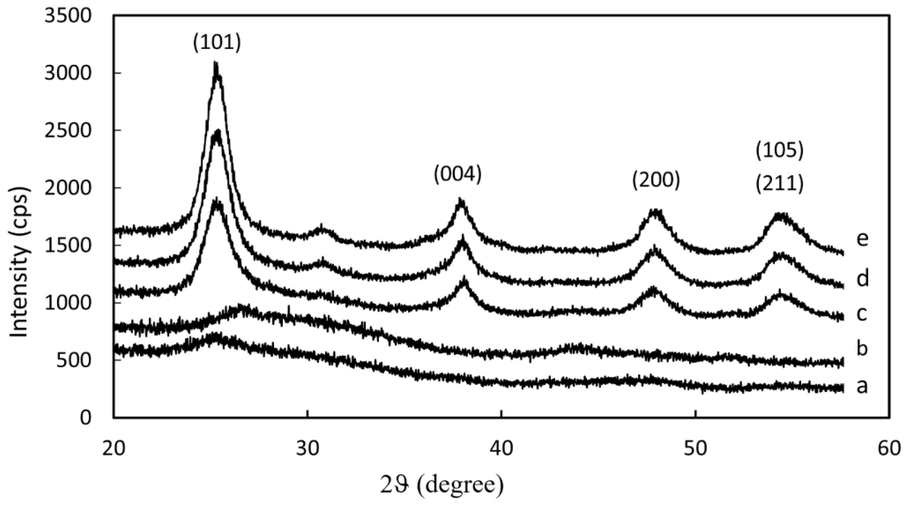 Catalysts 13 00074 g001 Catalysts 13 00074 g001