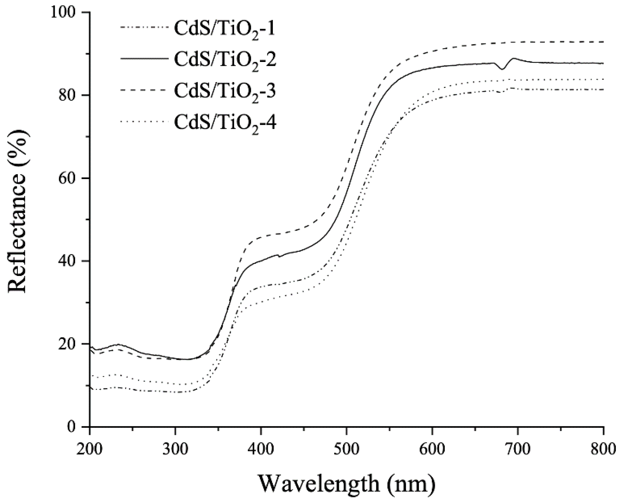 Catalysts 13 00074 g003 Catalysts 13 00074 g003
