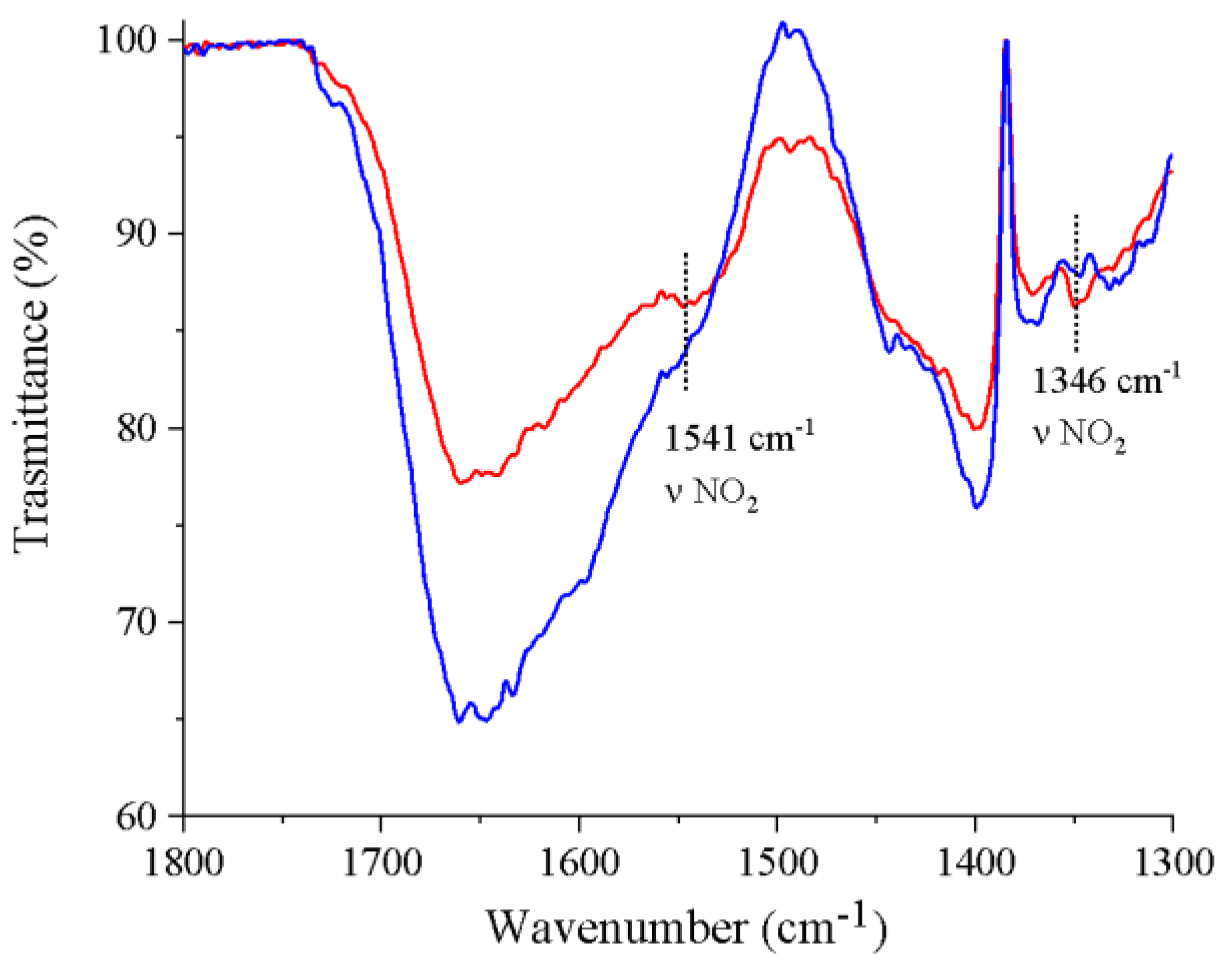 Catalysts 13 00074 g004 Catalysts 13 00074 g004
