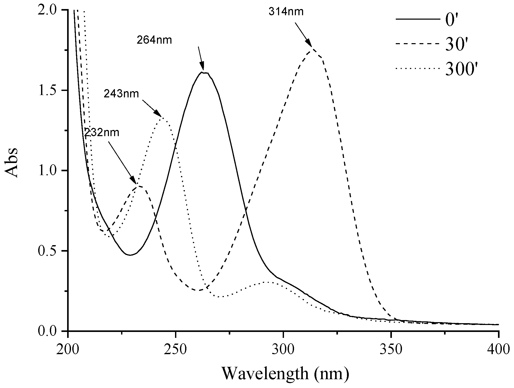 Catalysts 13 00074 g005 Catalysts 13 00074 g005
