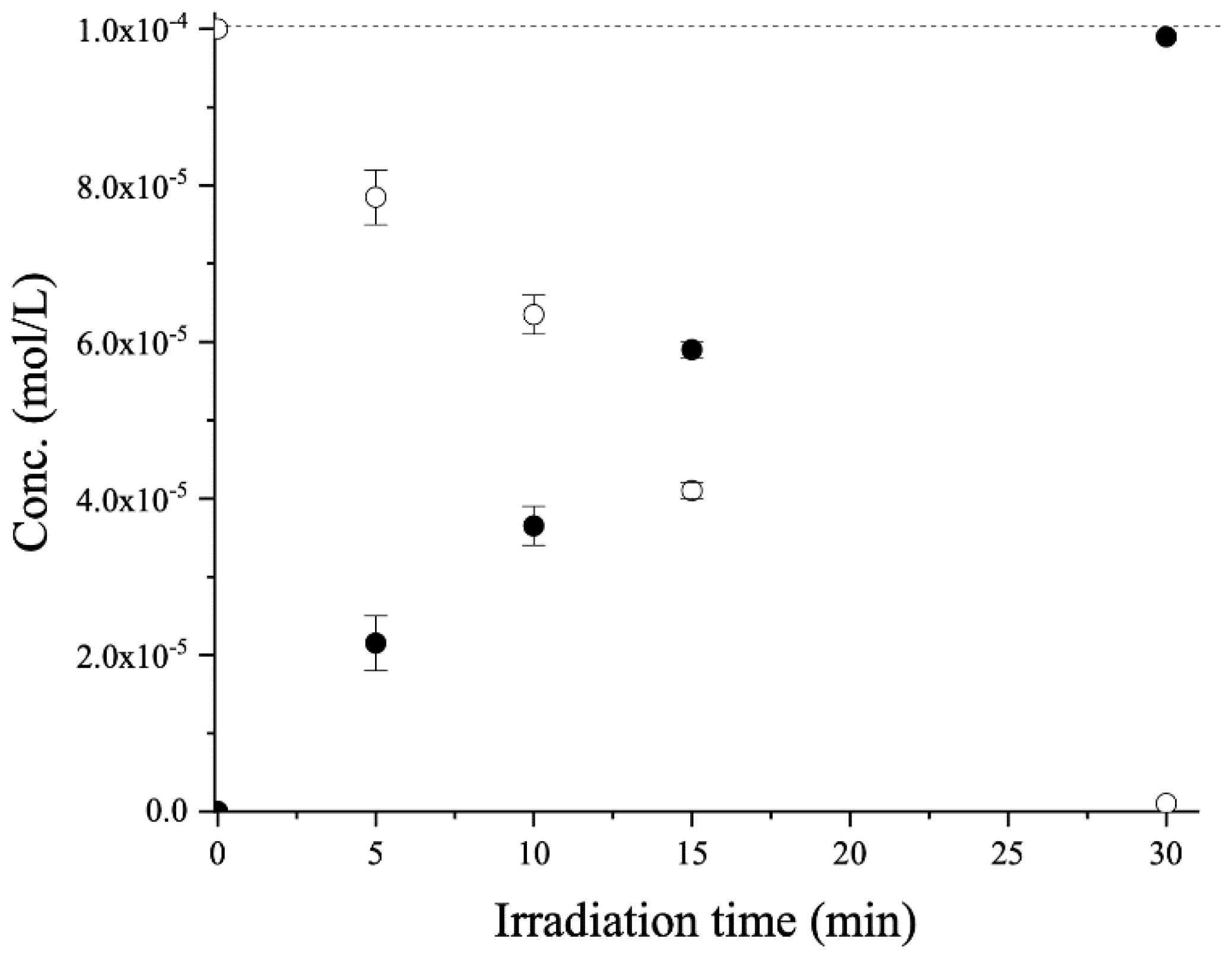 Catalysts 13 00074 g006 Catalysts 13 00074 g006
