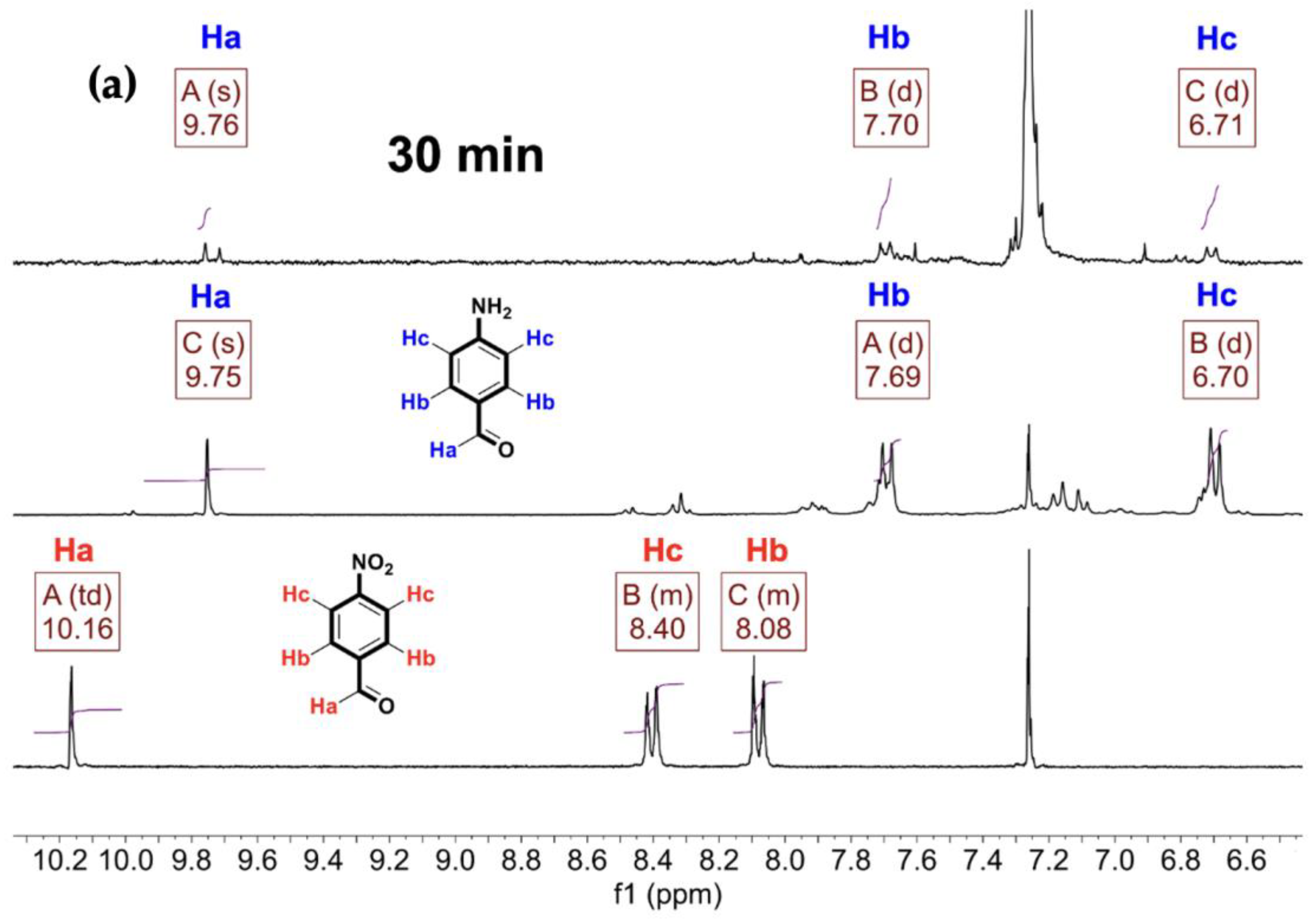 Catalysts 13 00074 g007a Catalysts 13 00074 g007a