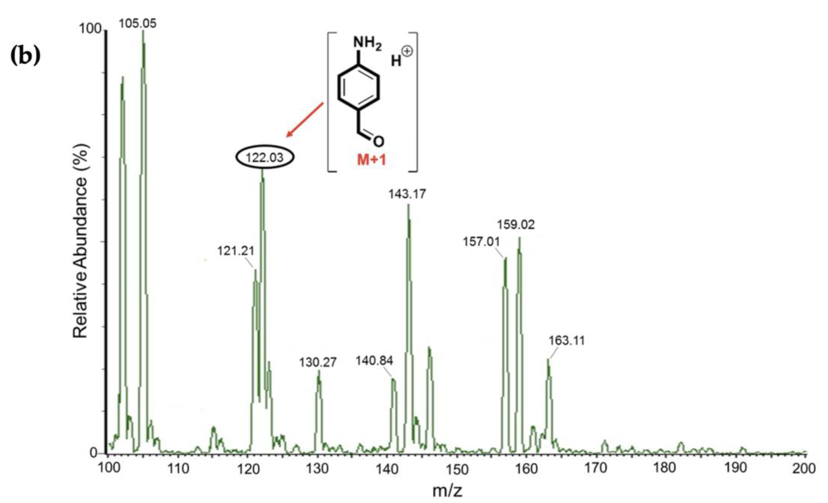 Catalysts 13 00074 g007b Catalysts 13 00074 g007b