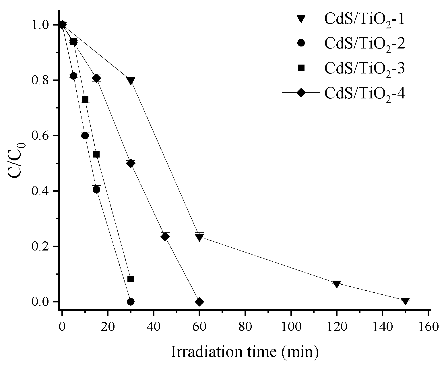 Catalysts 13 00074 g008 Catalysts 13 00074 g008