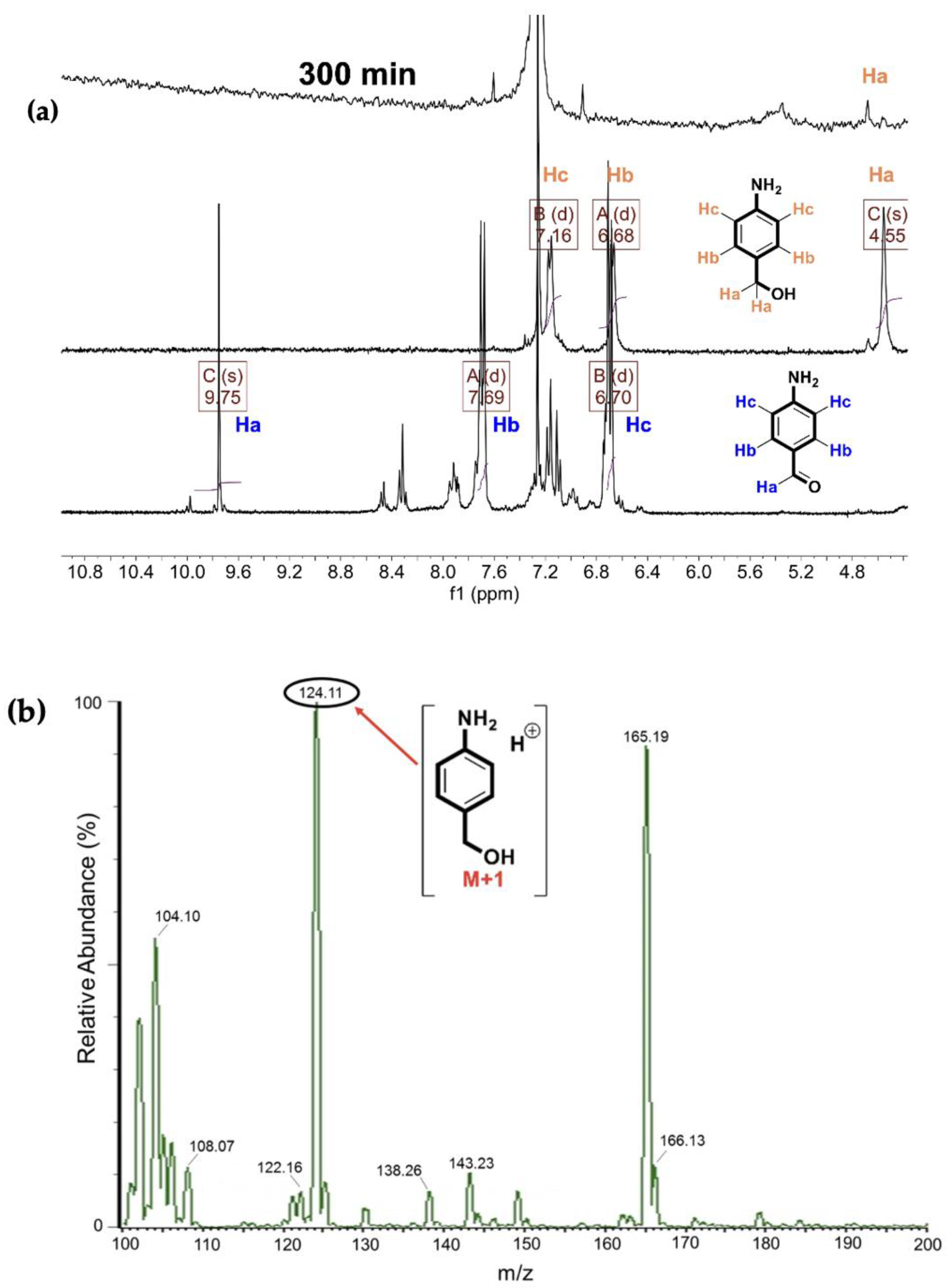 Catalysts 13 00074 g010 Catalysts 13 00074 g010