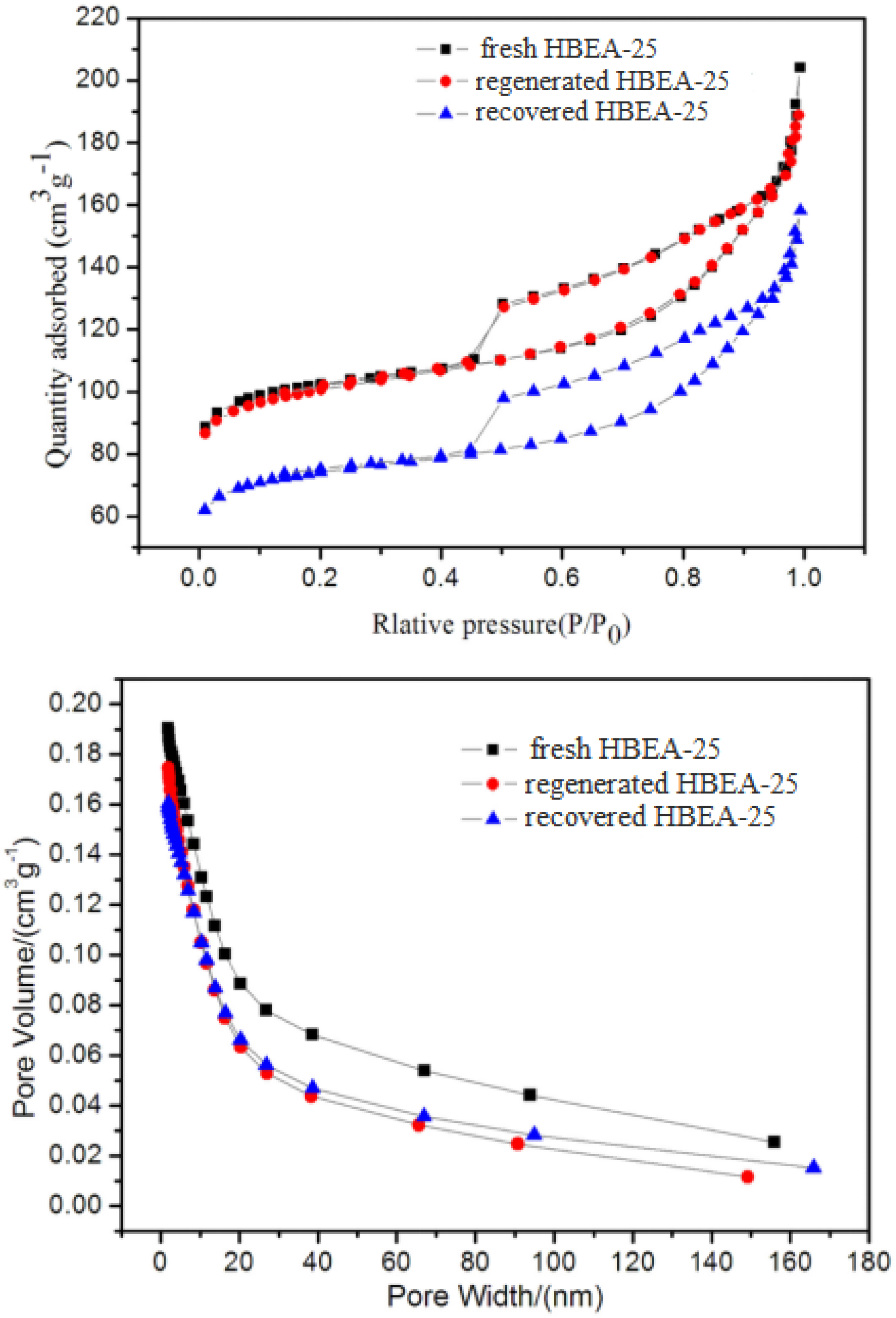 Catalysts 13 00075 g001