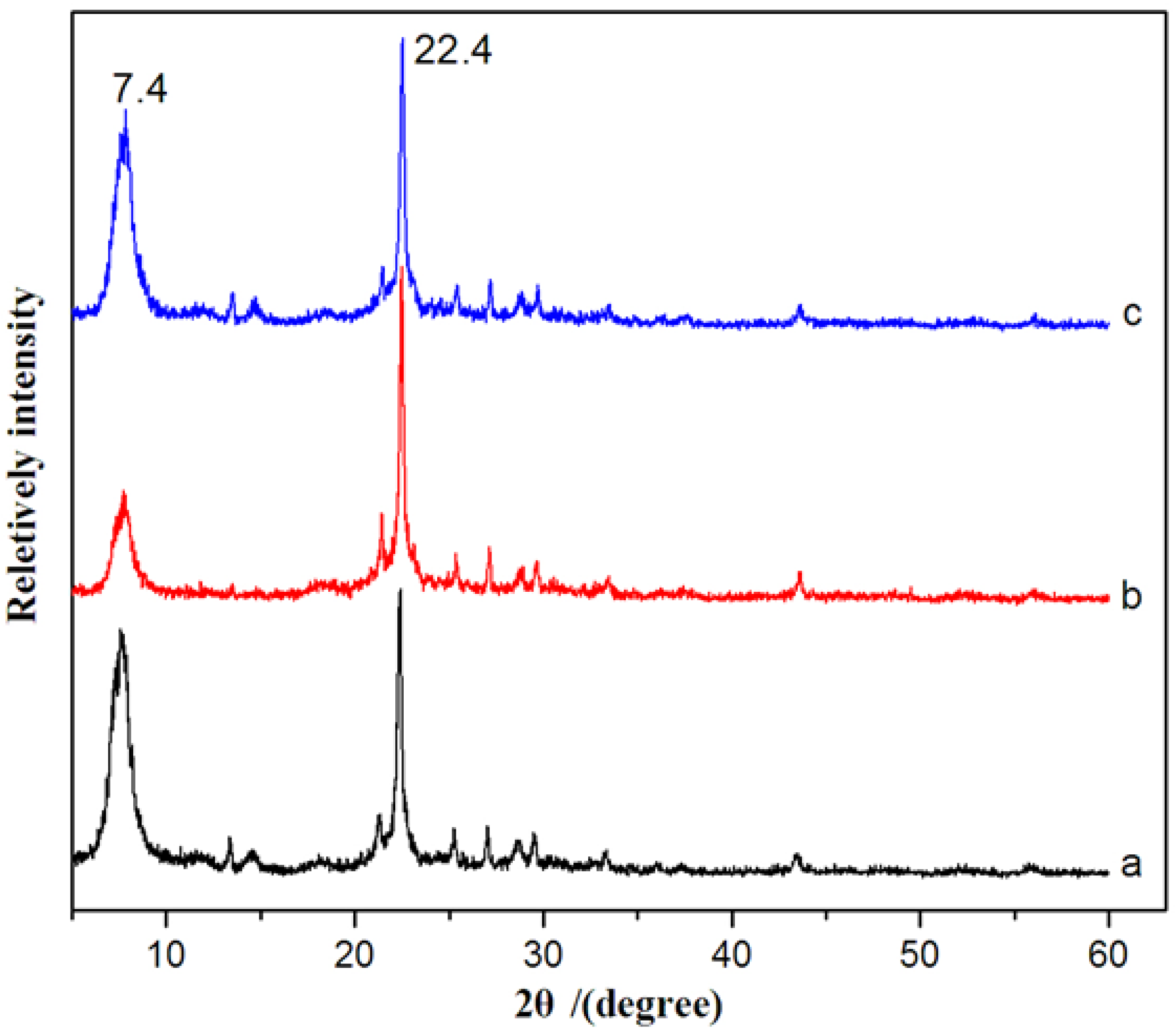 Catalysts 13 00075 g002
