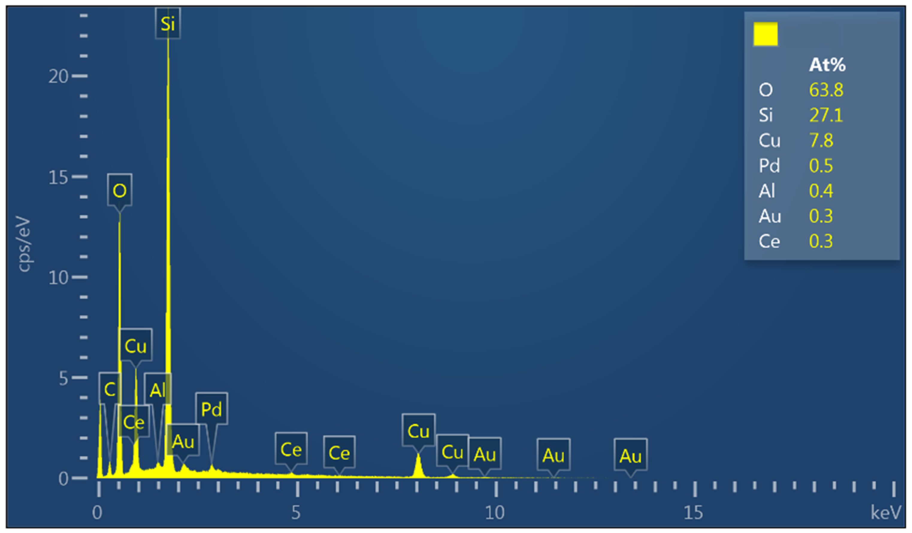 Catalysts 13 00075 g005