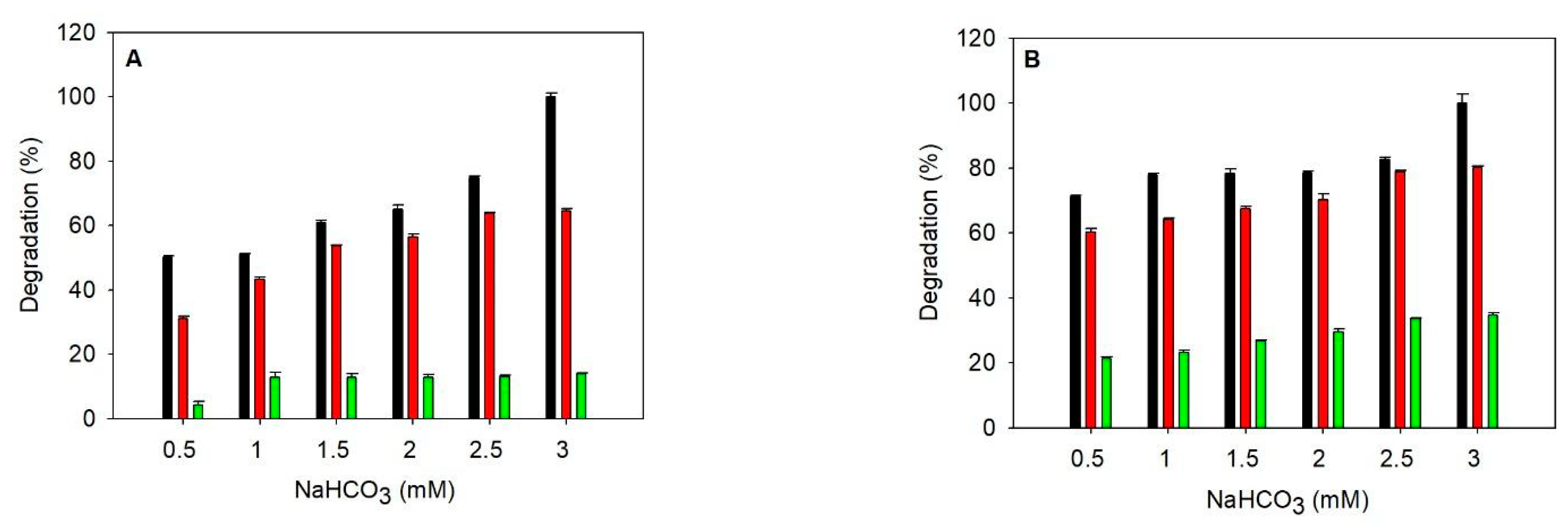 Catalysts 13 00076 g001a