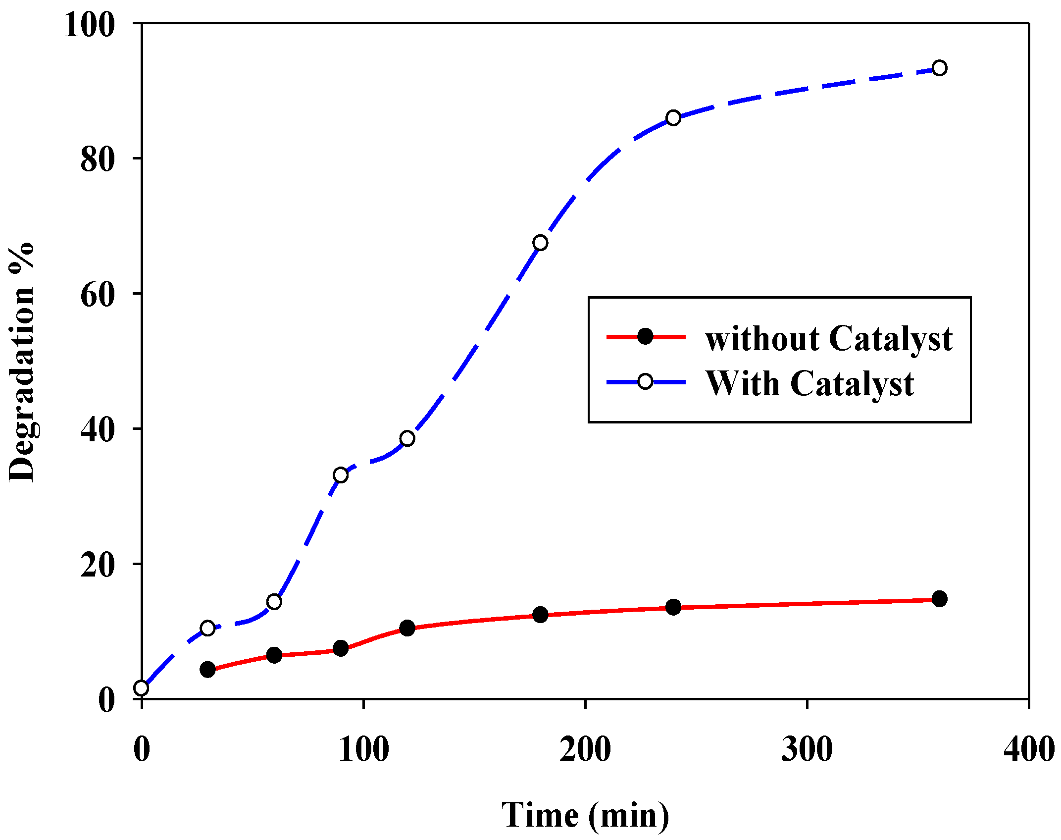 Catalysts 13 00078 g004