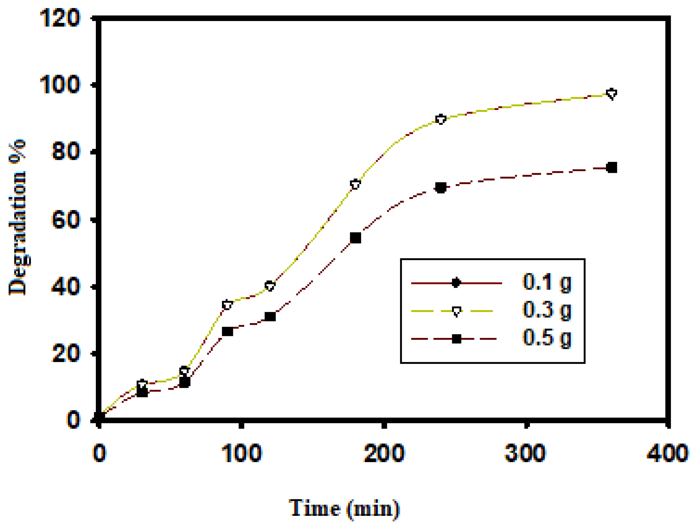 Catalysts 13 00078 g005
